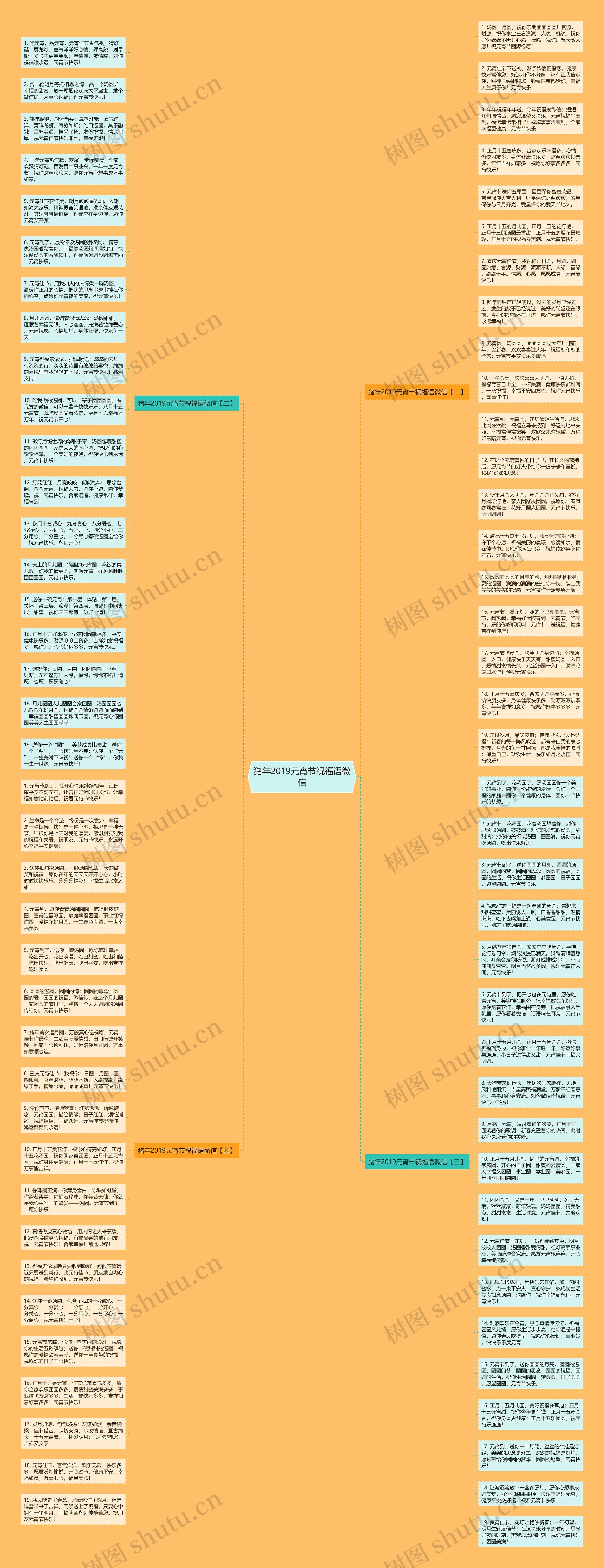 猪年2019元宵节祝福语微信思维导图高清图 猪年2019元宵节祝福语微信思维导图