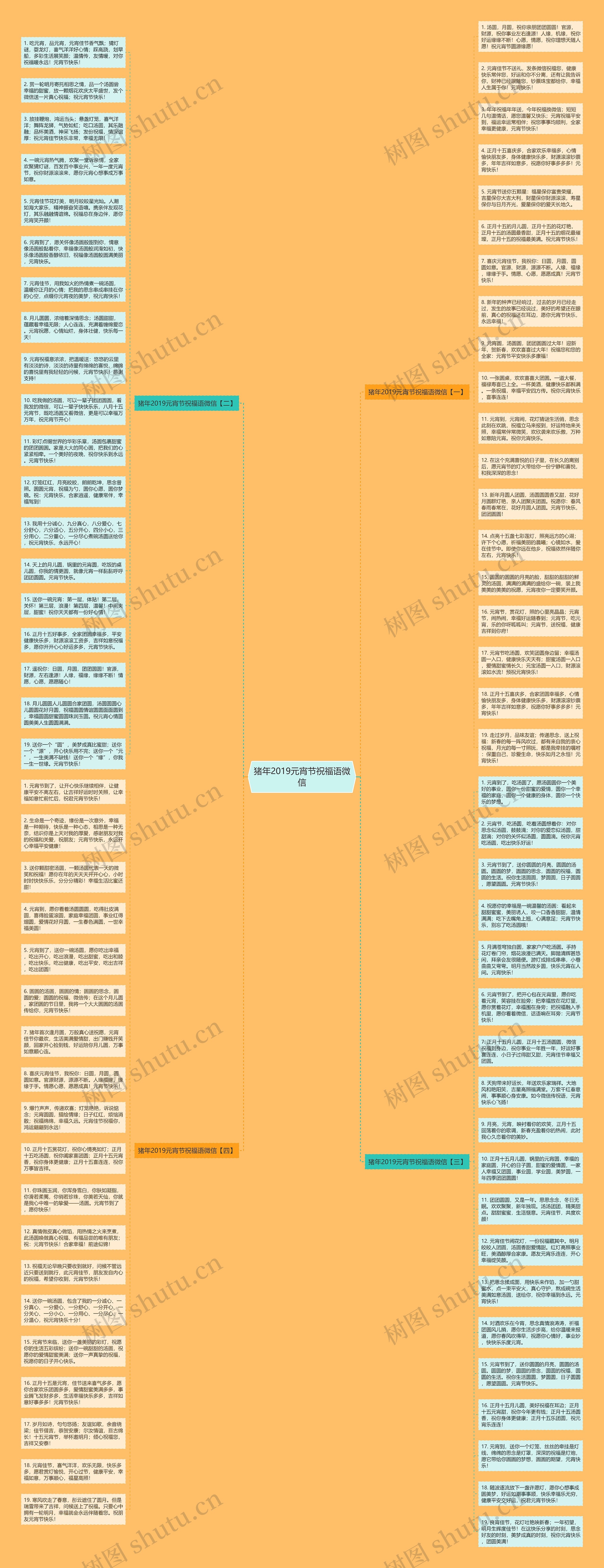 猪年2019元宵节祝福语微信思维导图