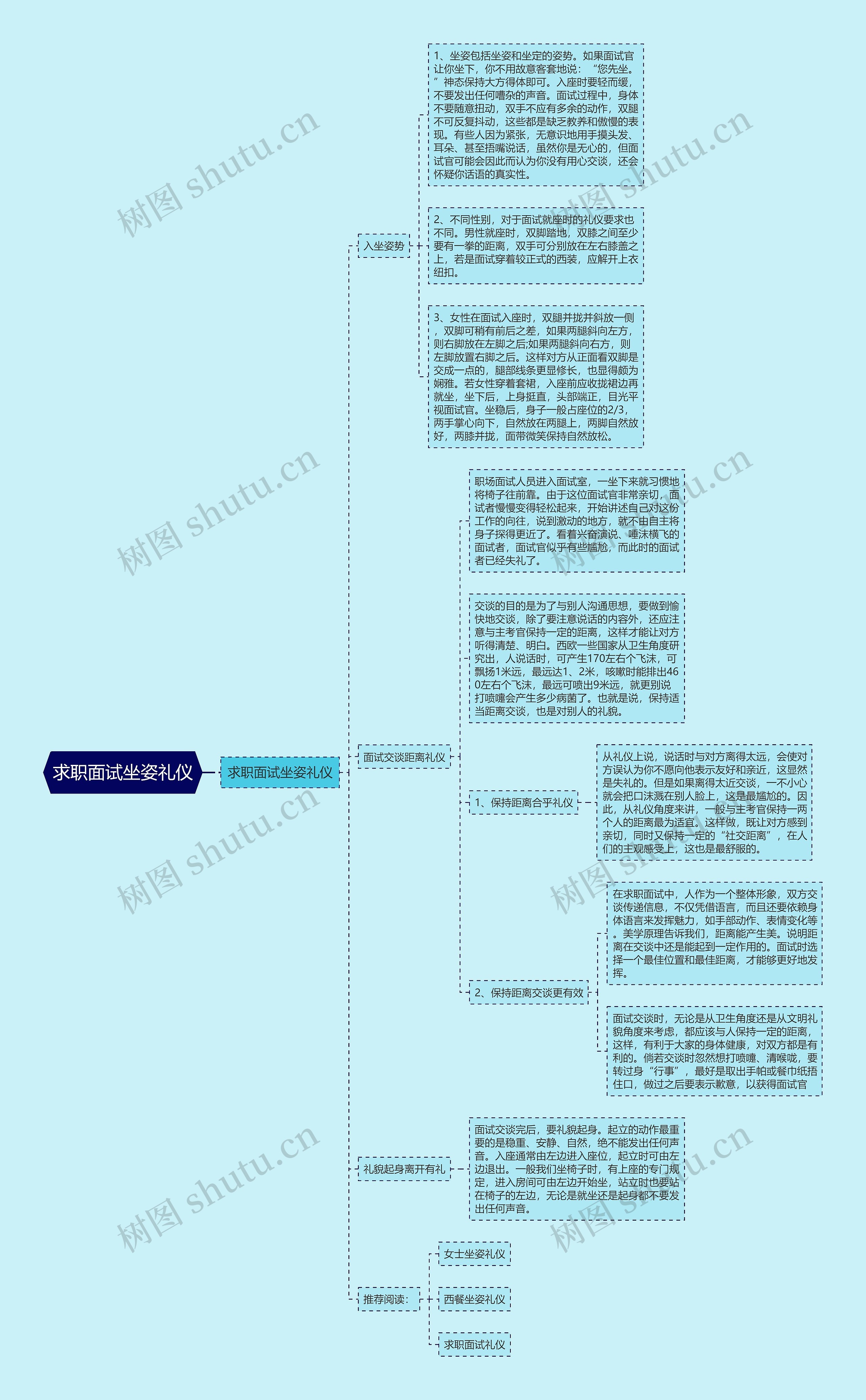 求职面试坐姿礼仪思维导图