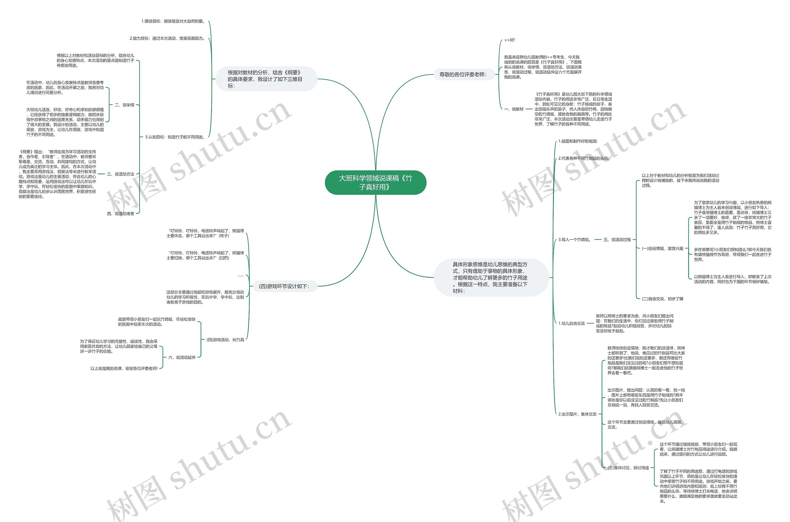 大班科学领域说课稿《竹子真好用》思维导图