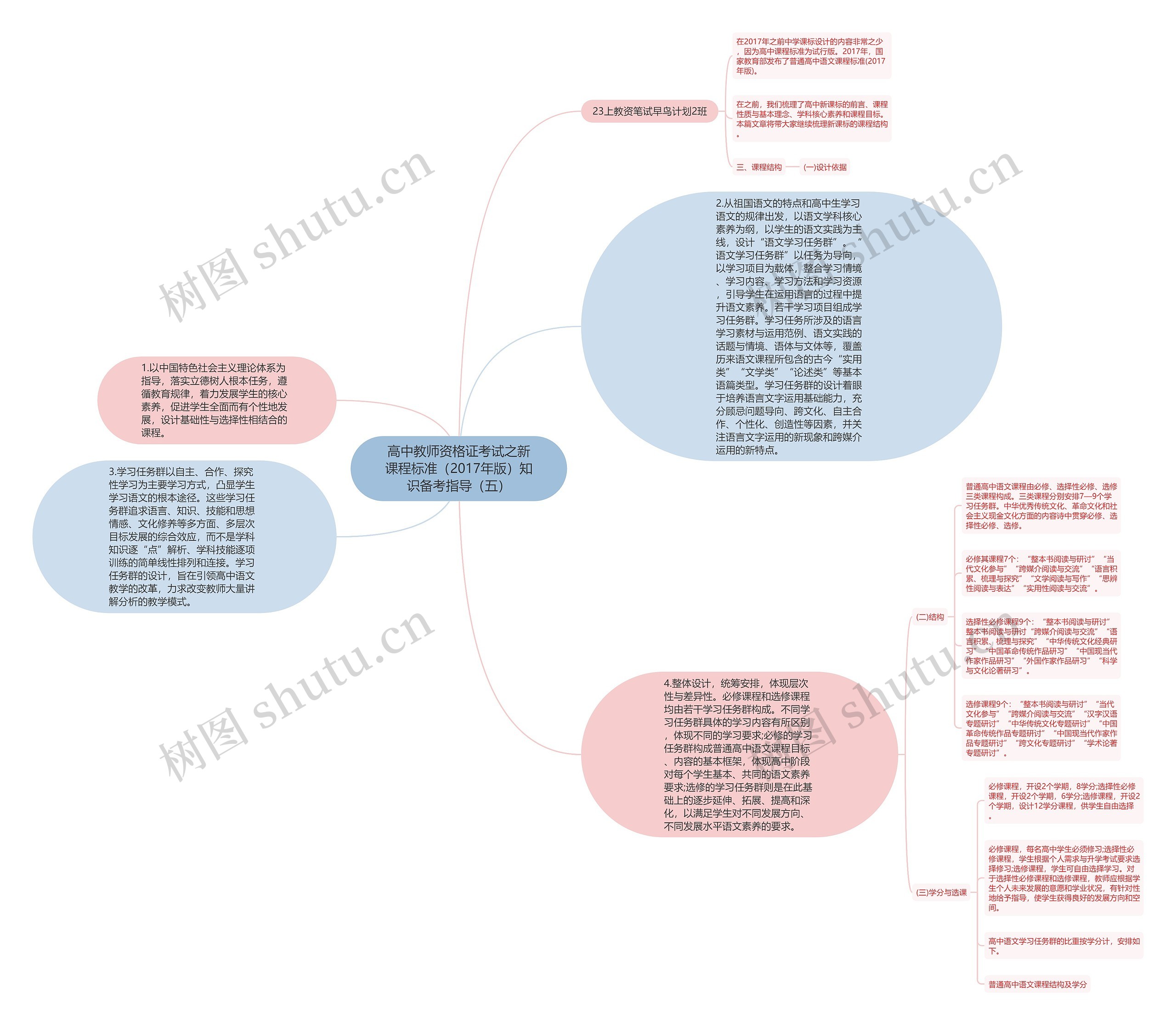 高中教师资格证考试之新课程标准（2017年版）知识备考指导（五）思维导图