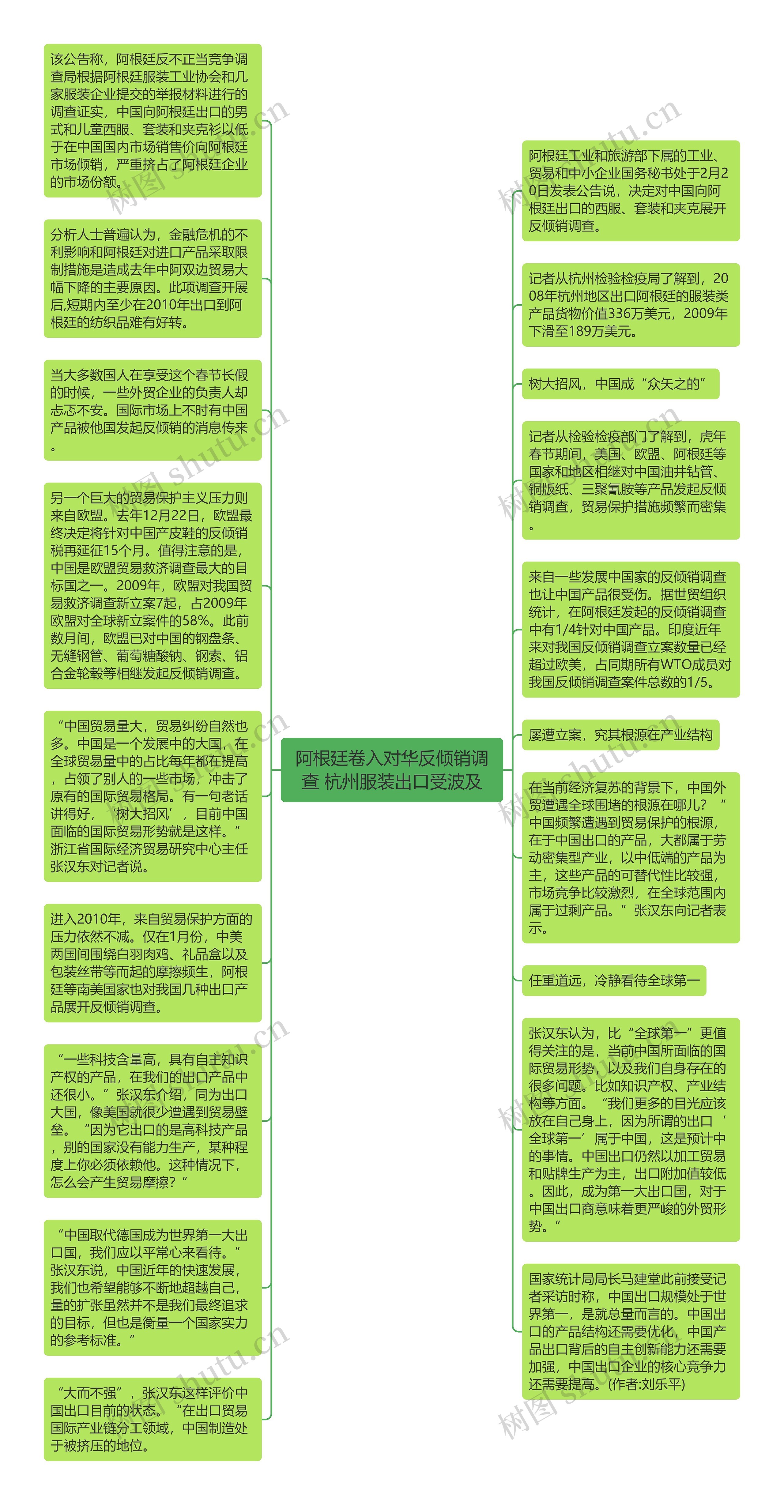 阿根廷卷入对华反倾销调查 杭州服装出口受波及思维导图