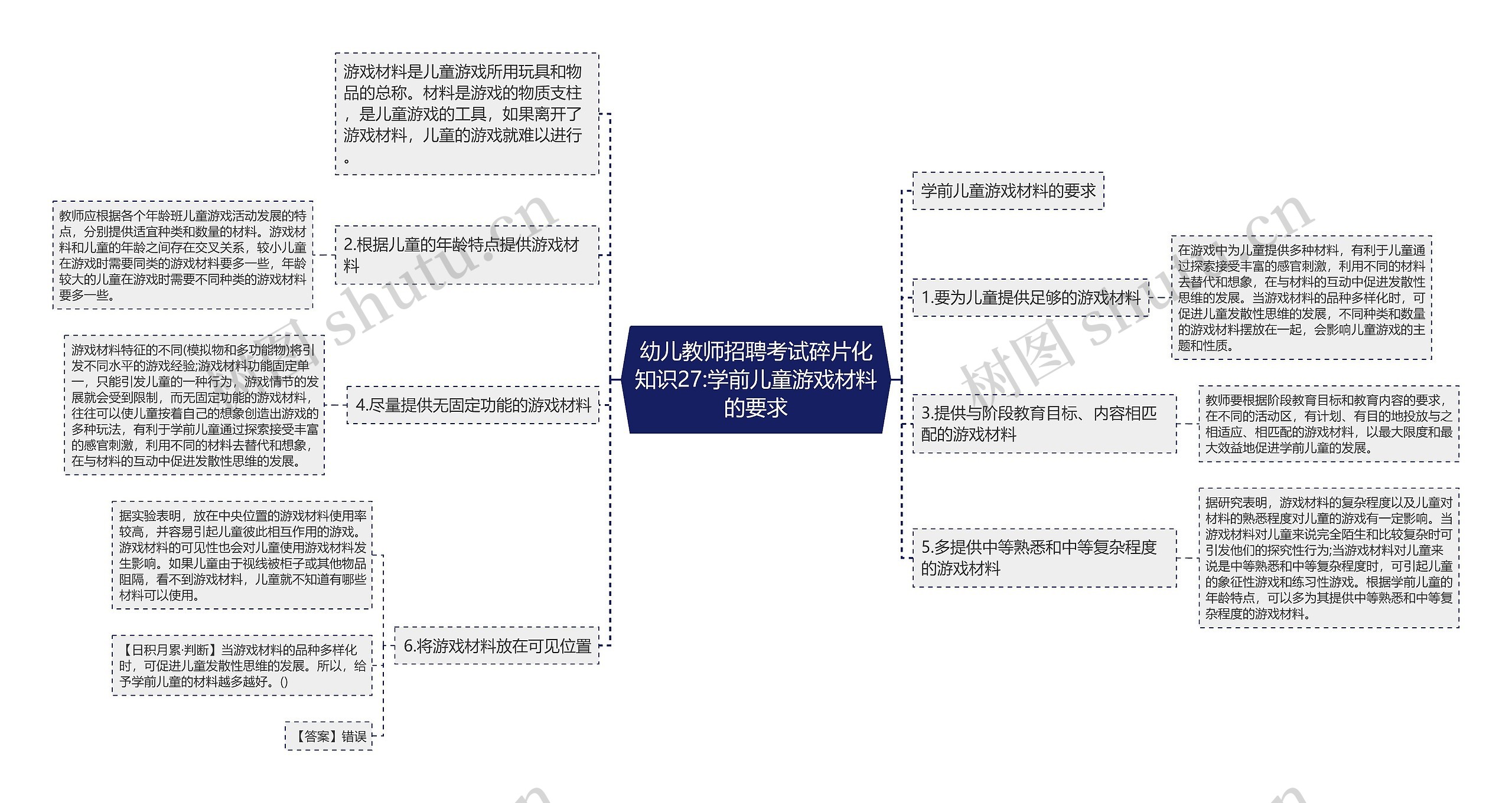 幼儿教师招聘考试碎片化知识27:学前儿童游戏材料的要求