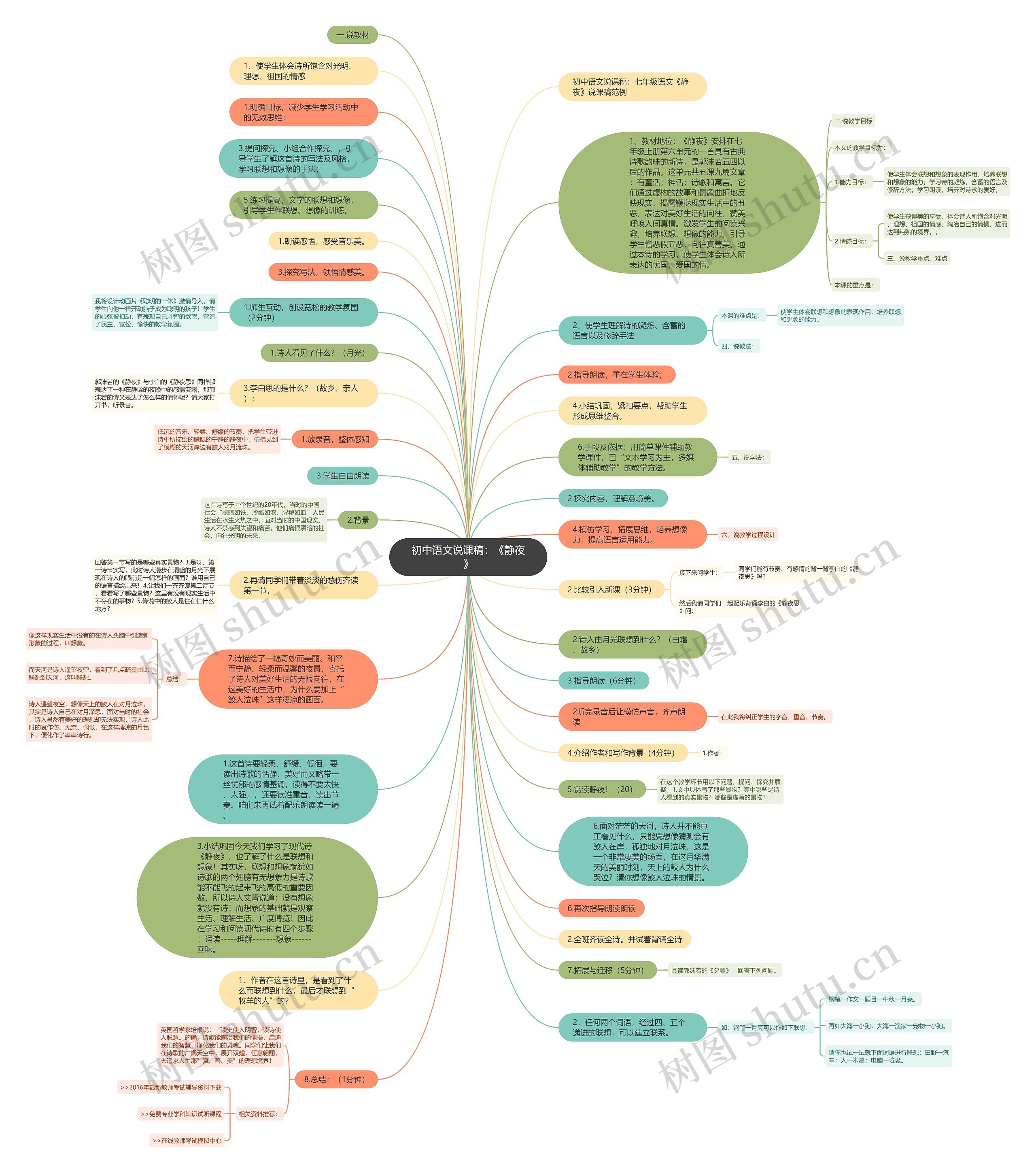初中语文说课稿：《静夜》思维导图