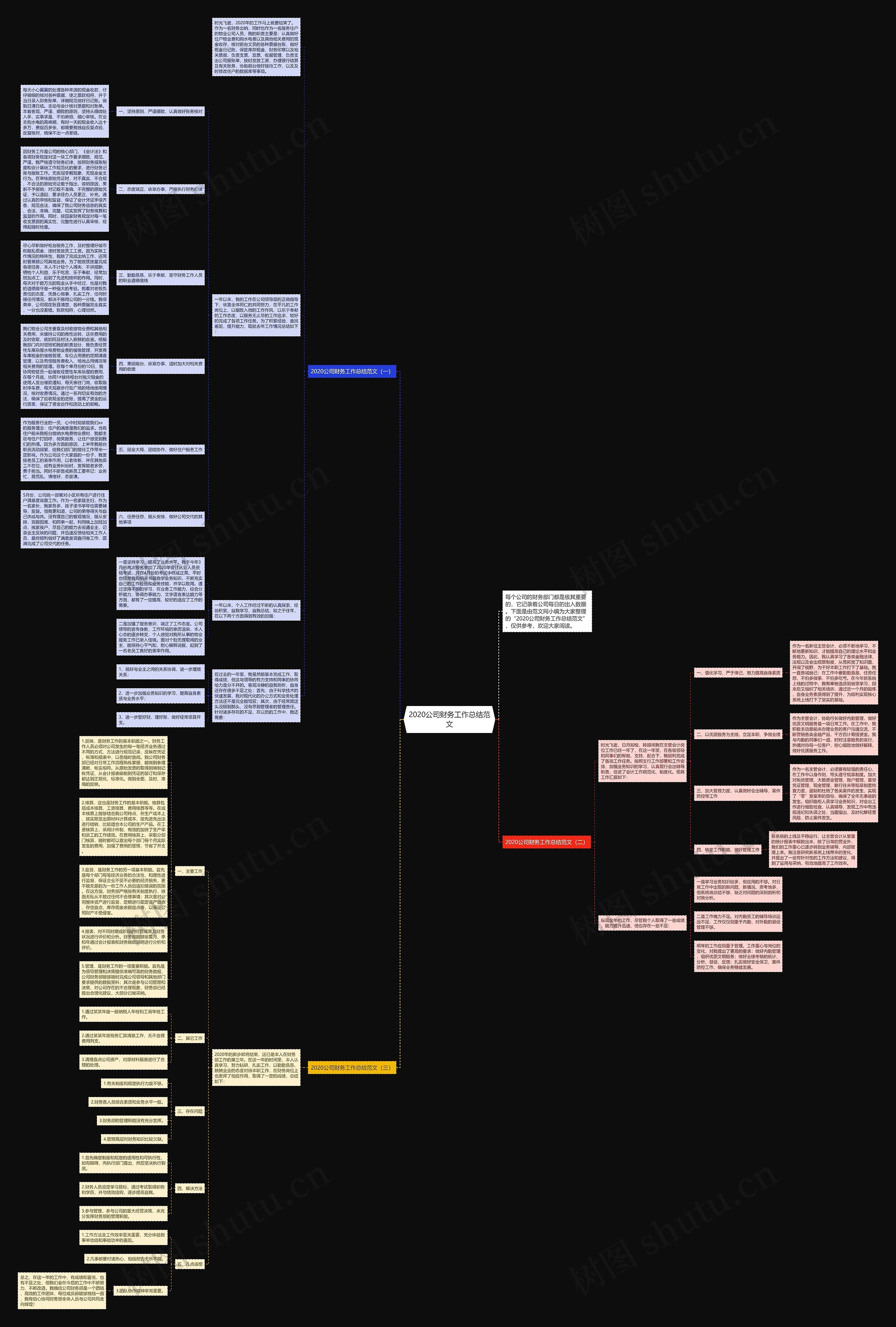 2020公司财务工作总结范文思维导图
