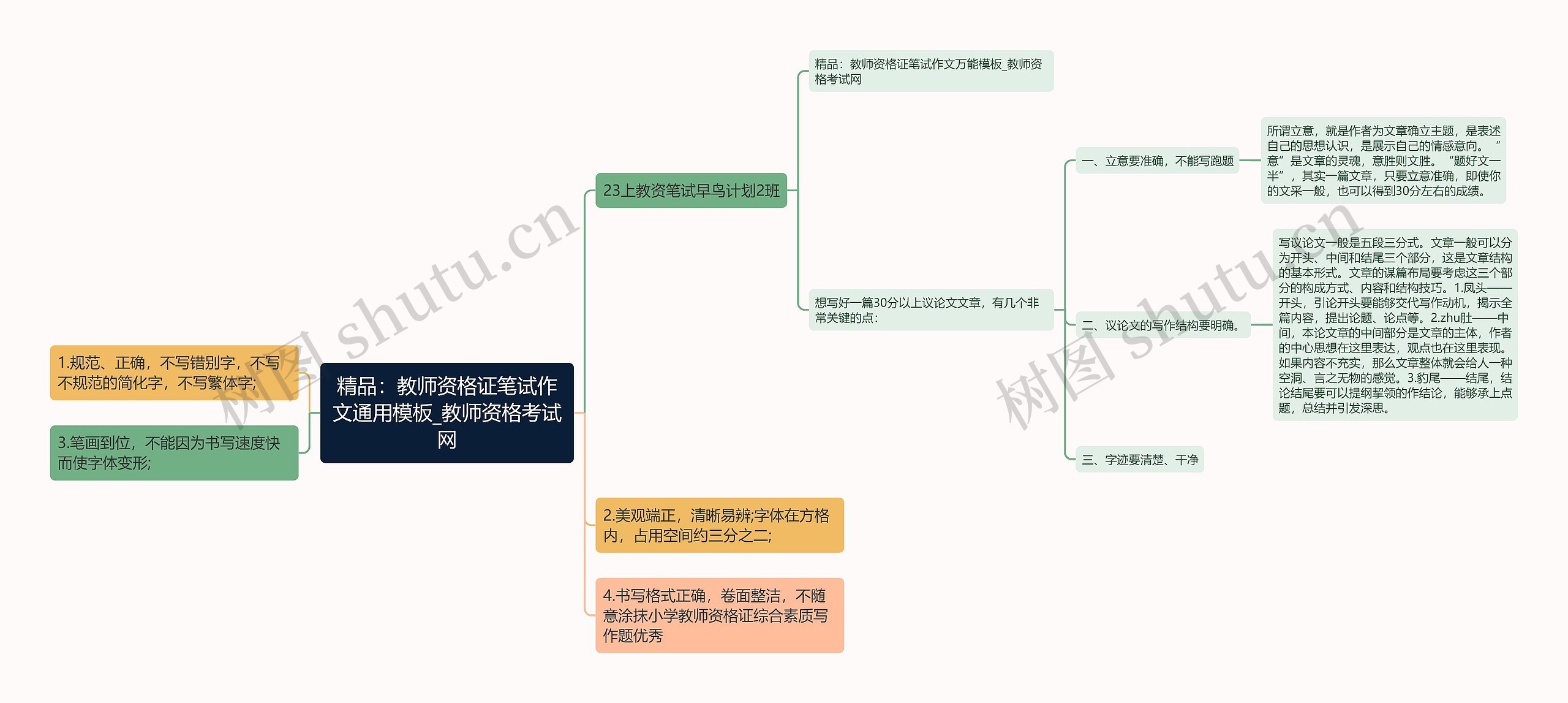 精品：教师资格证笔试作文通用模板_教师资格考试网