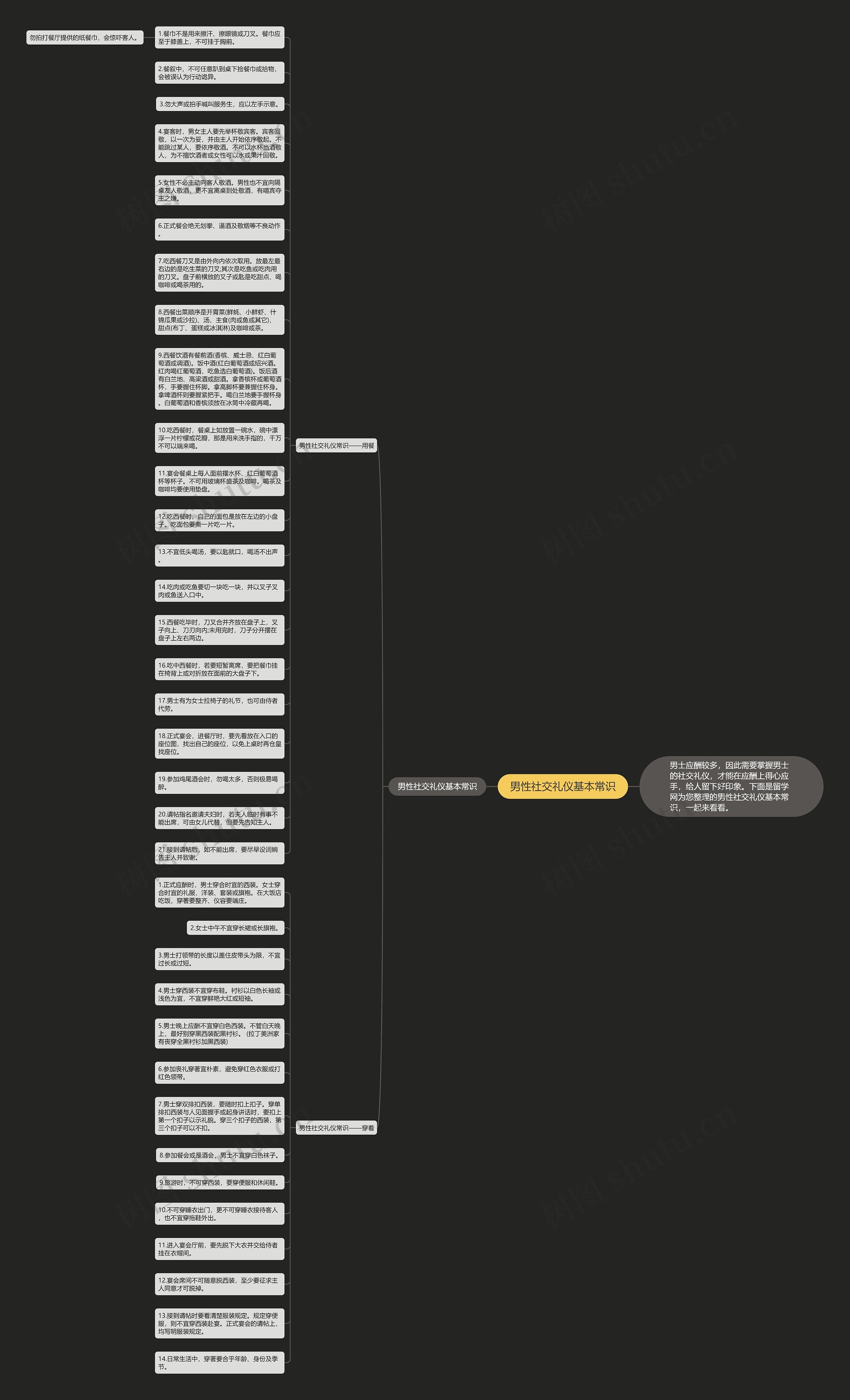 男性社交礼仪基本常识思维导图