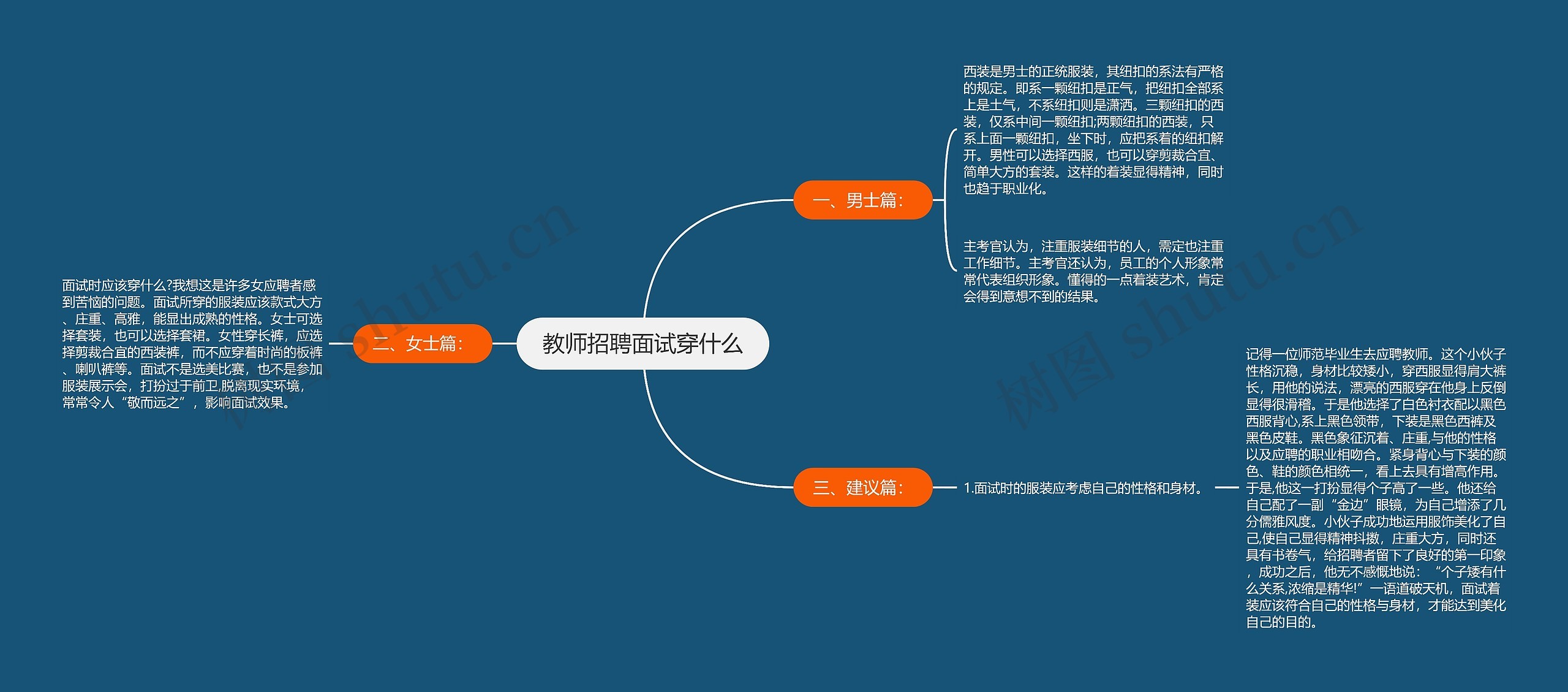 教师招聘面试穿什么