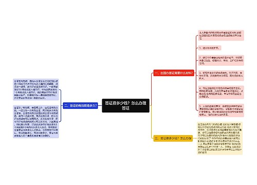 签证费多少钱？怎么办理签证