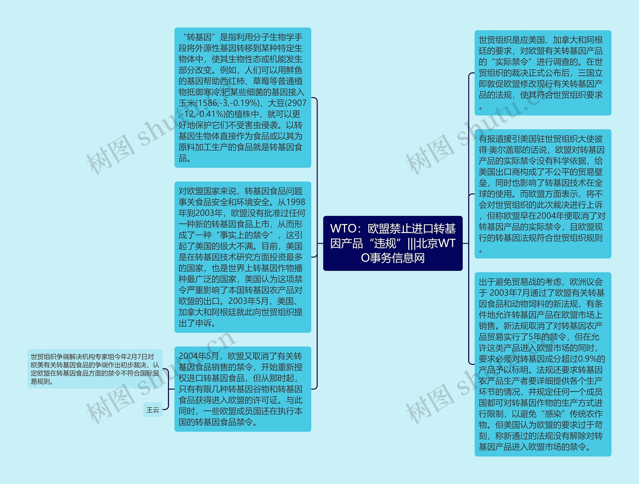 WTO：欧盟禁止进口转基因产品“违规”|||北京WTO事务信息网