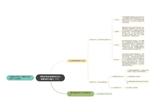 资格证笔试考前知识点之保教知识与能力（11）