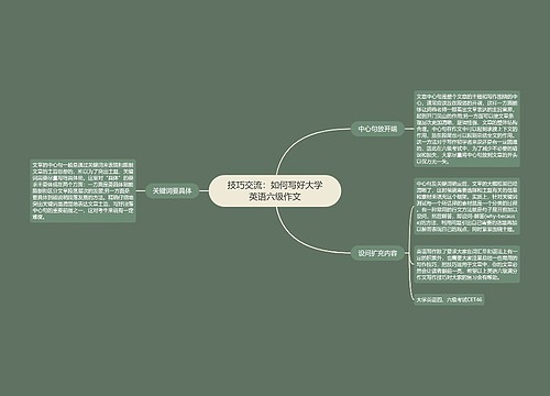 技巧交流：如何写好大学英语六级作文