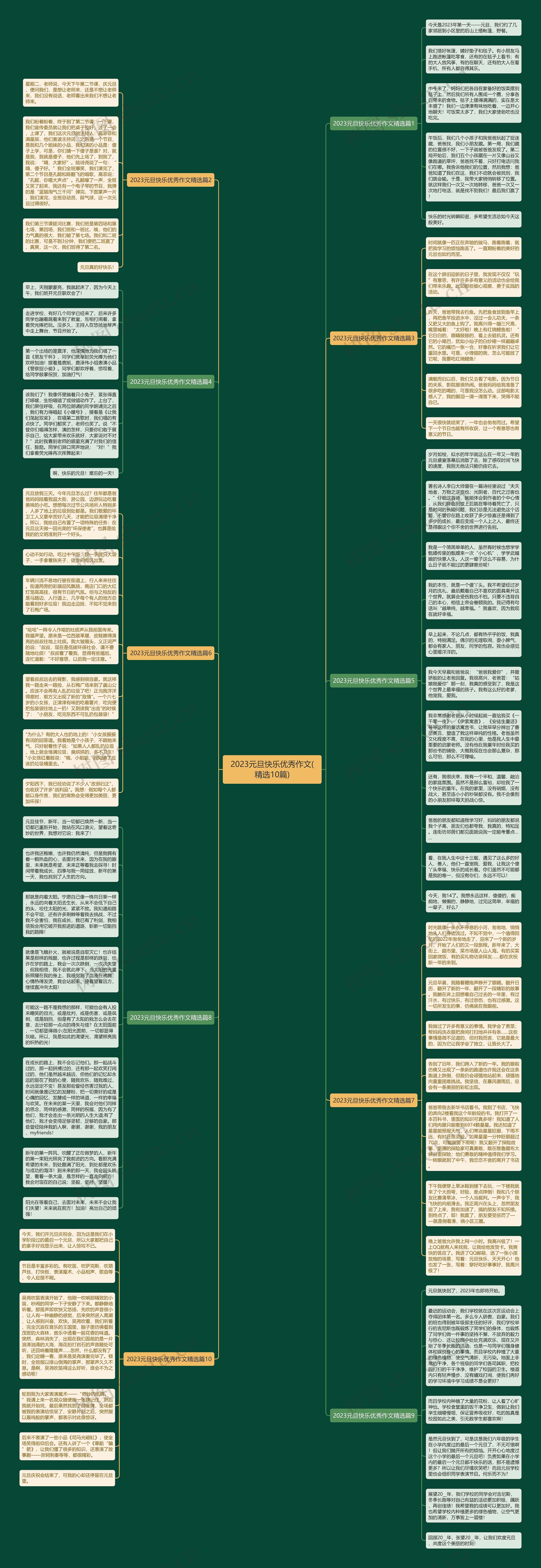 2023元旦快乐优秀作文(精选10篇)思维导图