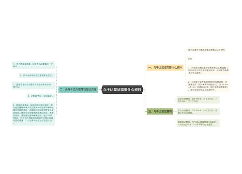 乌干达签证需要什么资料