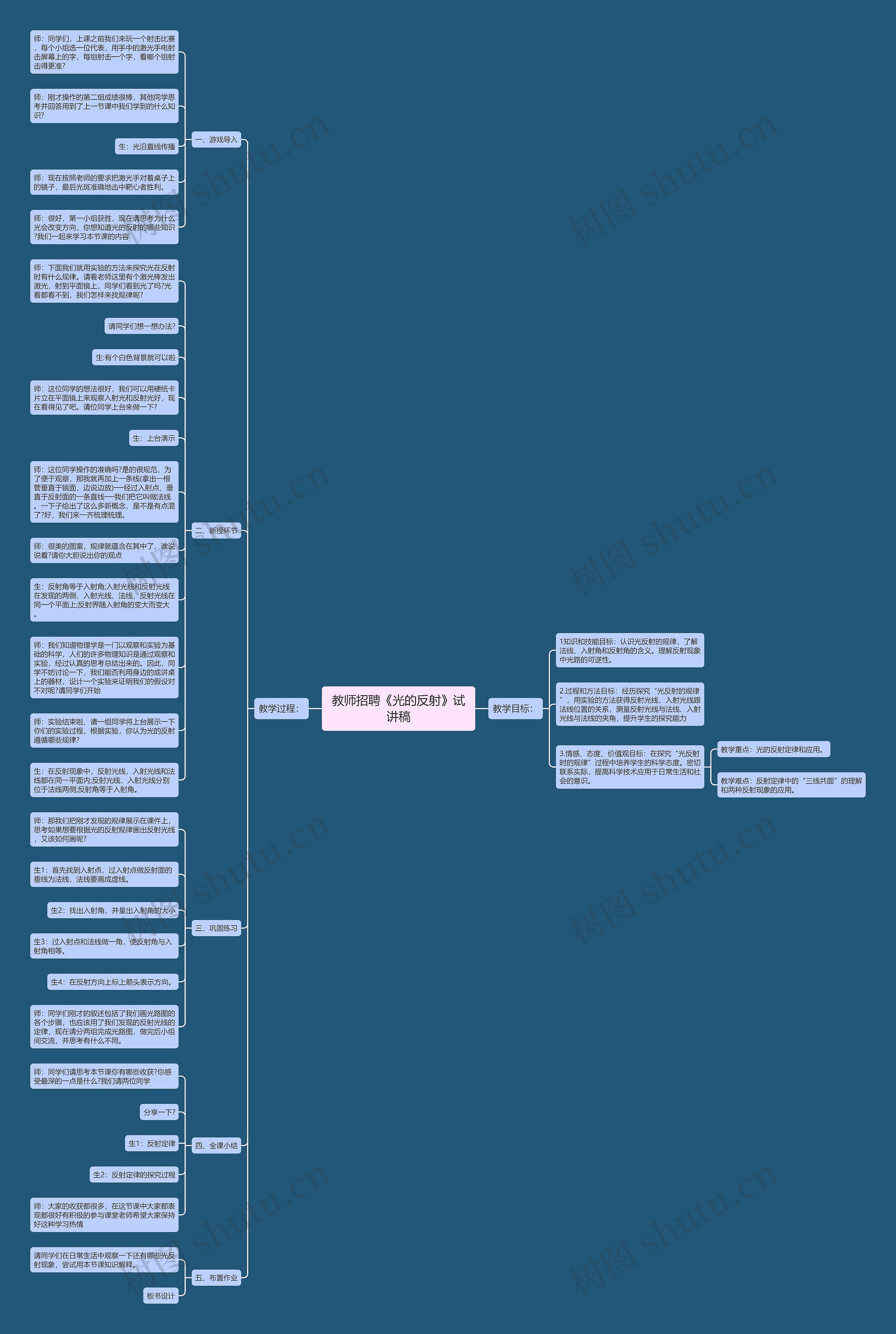 教师招聘《光的反射》试讲稿思维导图