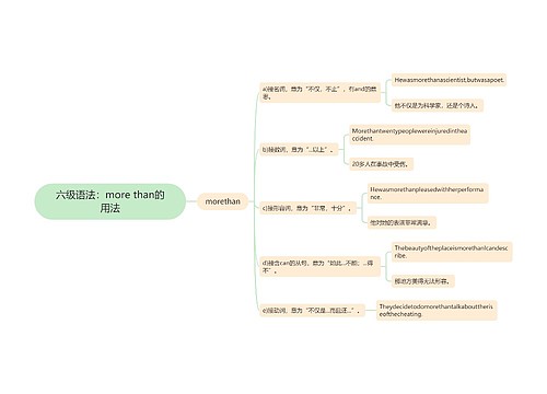 六级语法：more than的用法