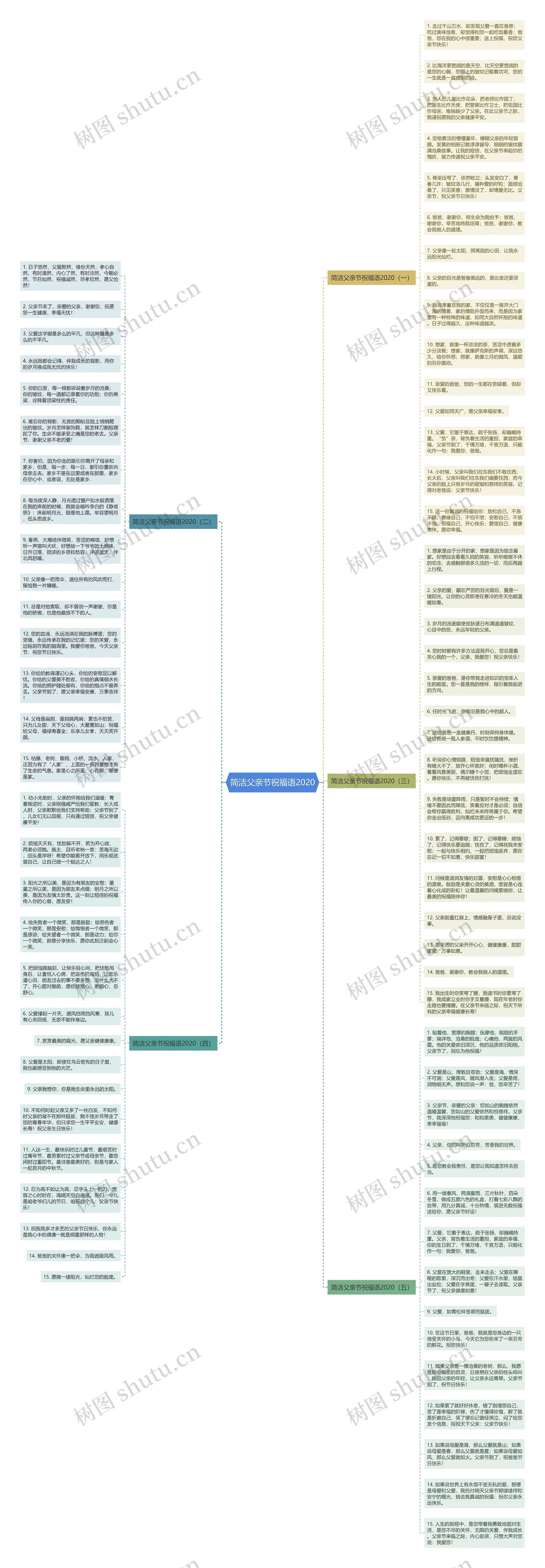 简洁父亲节祝福语2020思维导图