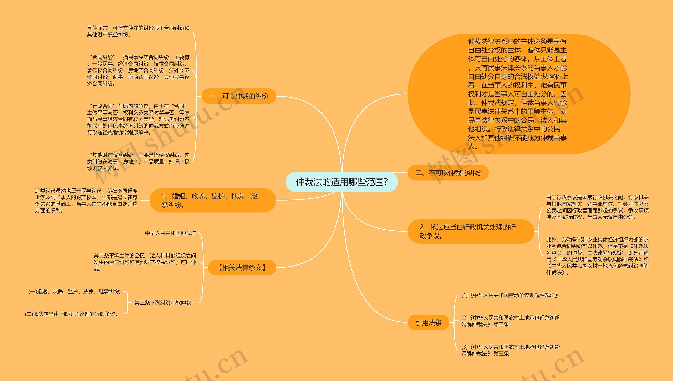 仲裁法的适用哪些范围?