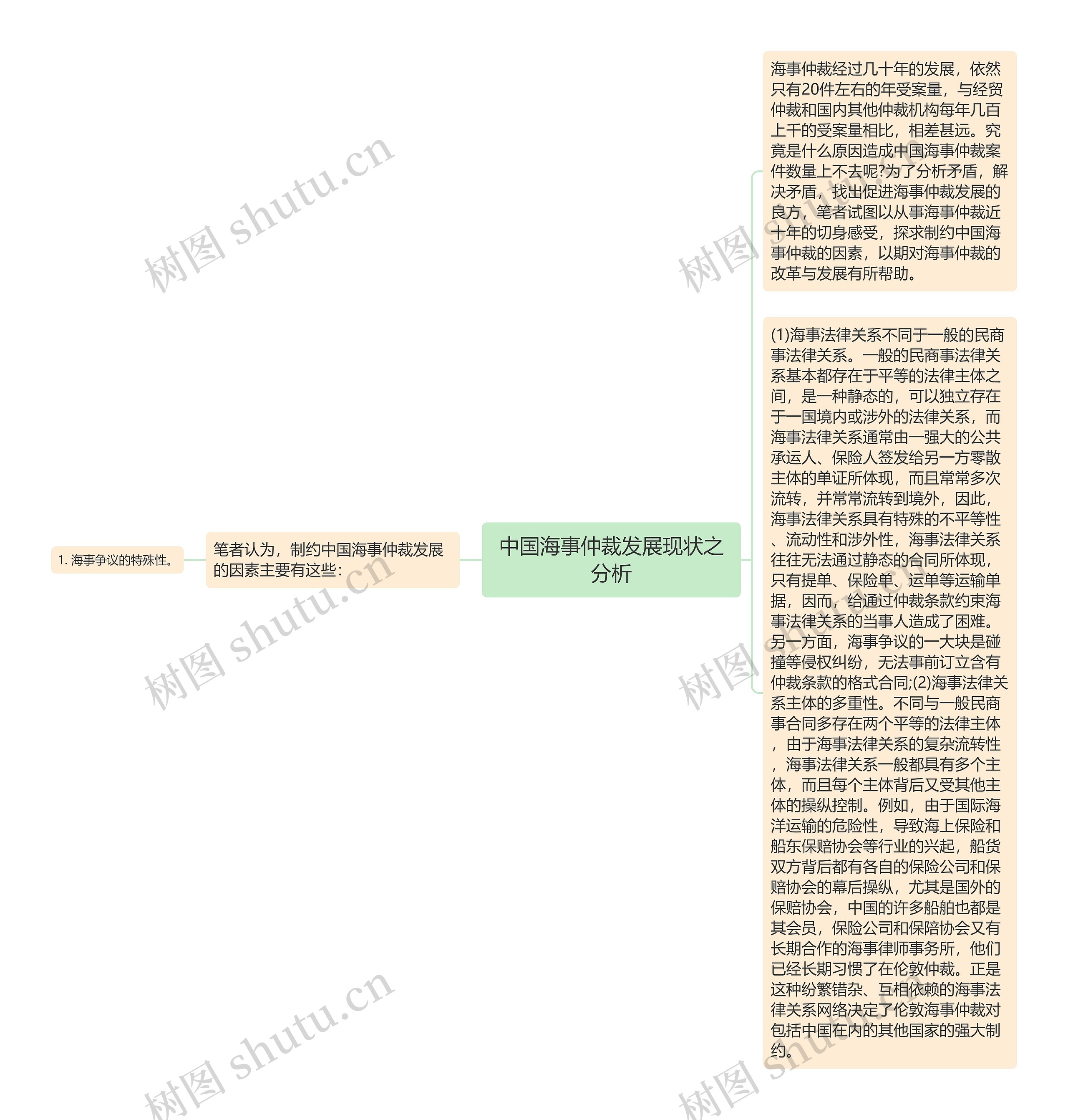 中国海事仲裁发展现状之分析思维导图