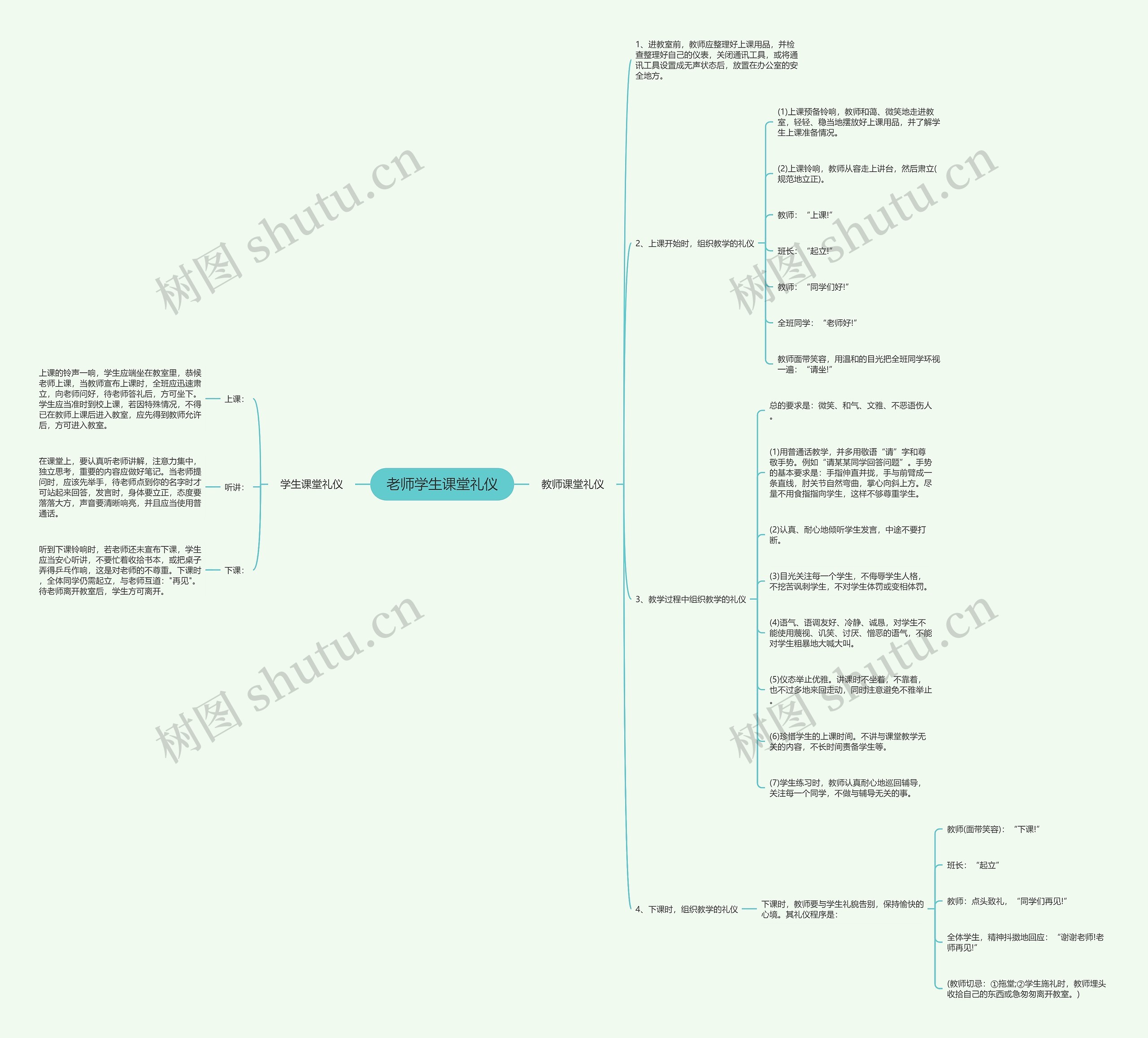 老师学生课堂礼仪思维导图