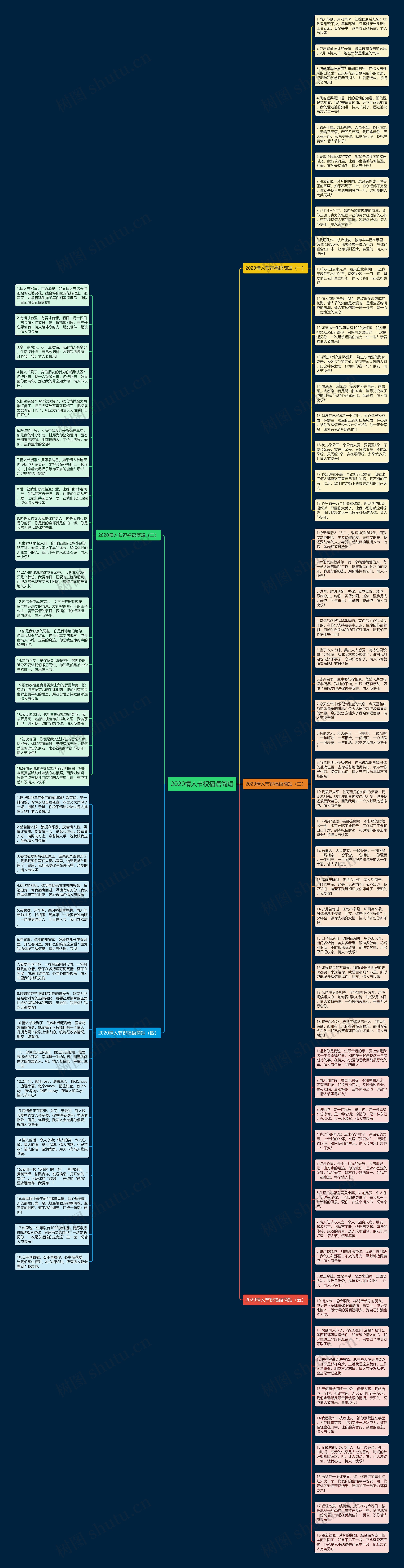 2020情人节祝福语简短思维导图
