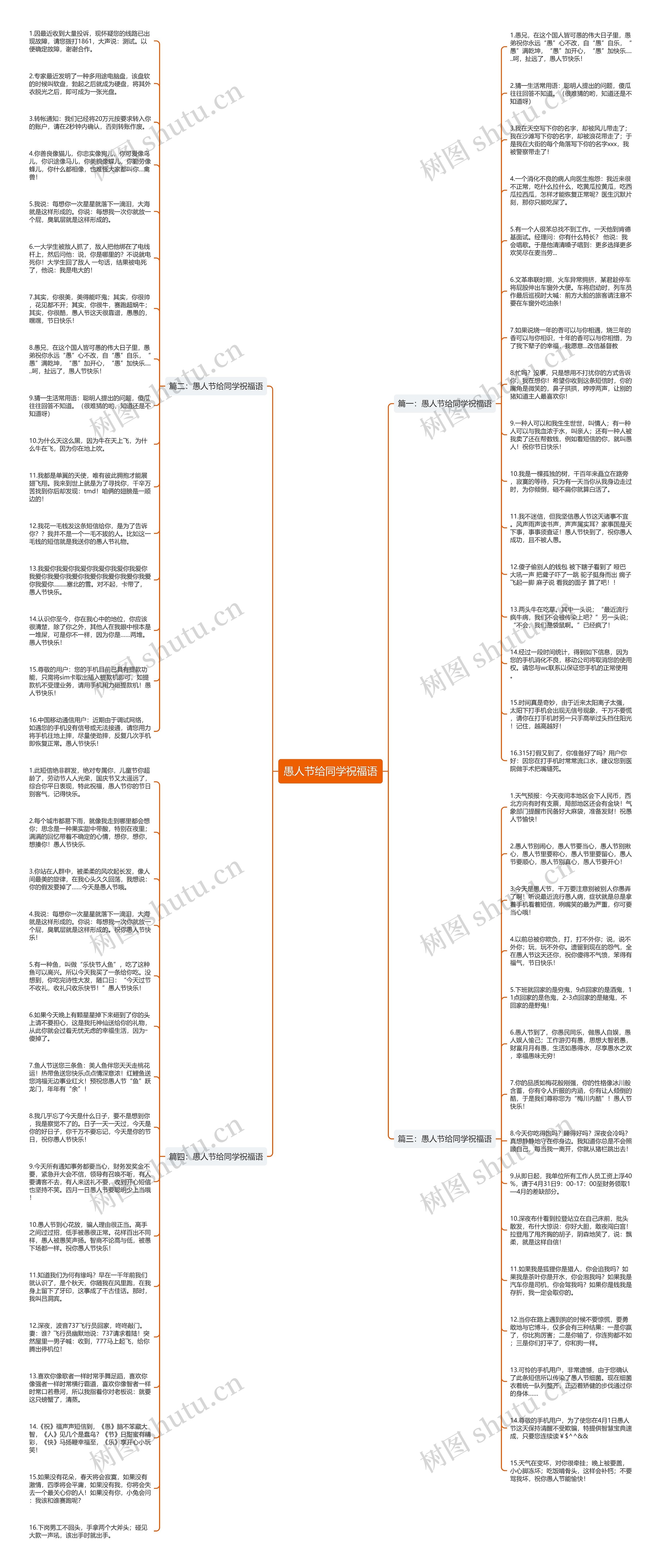 愚人节给同学祝福语思维导图高清图 愚人节给同学祝福语思维导图