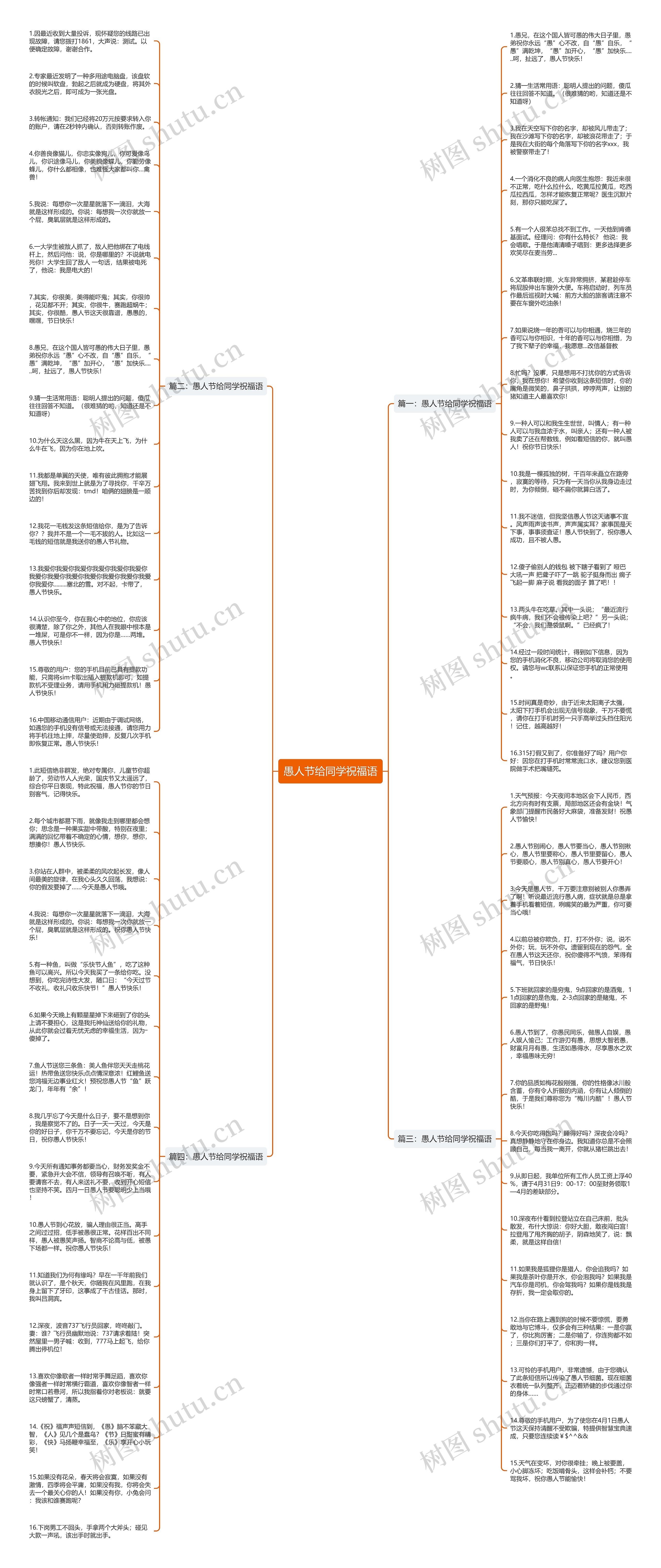 愚人节给同学祝福语思维导图