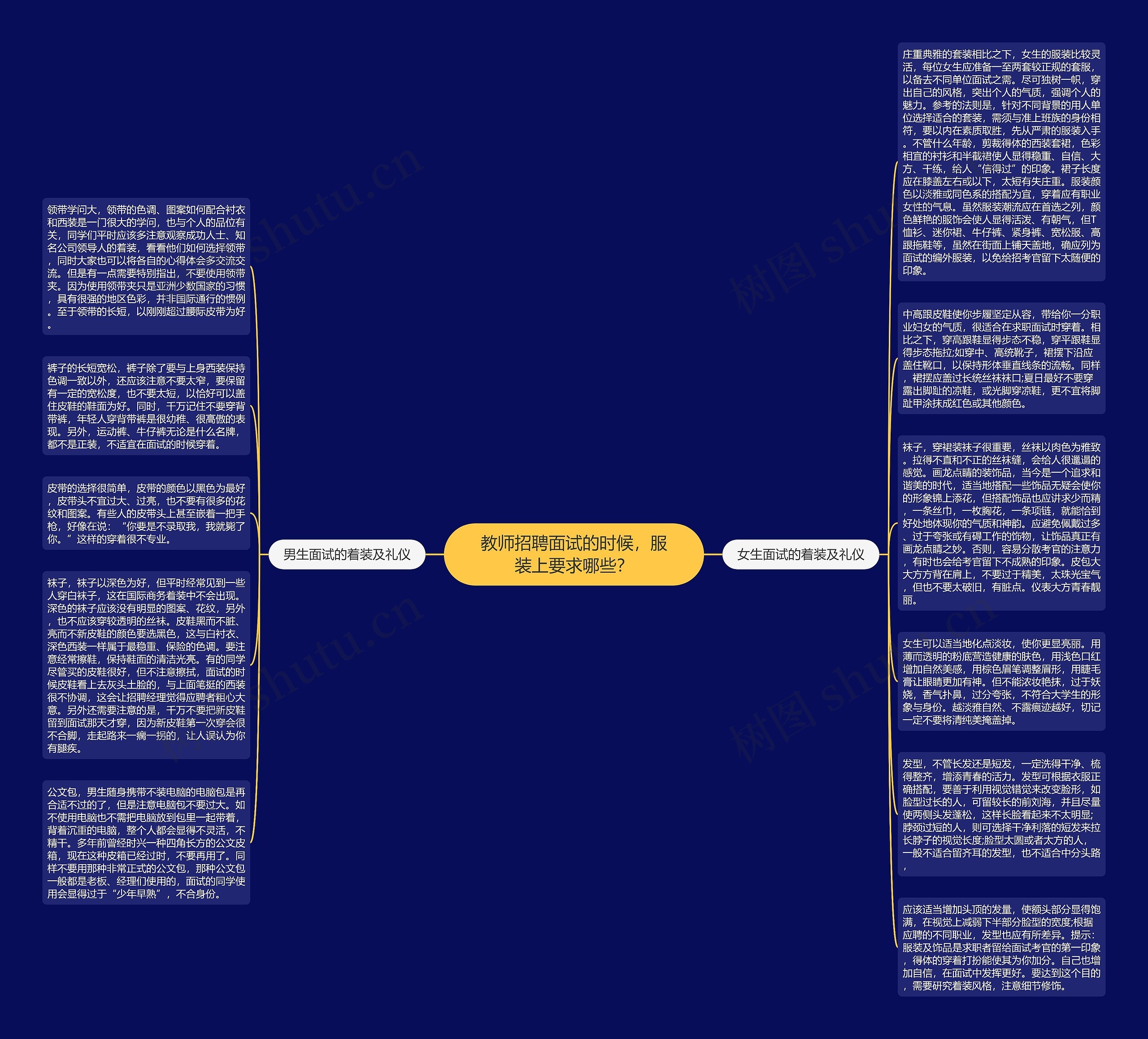 教师招聘面试的时候，服装上要求哪些？思维导图