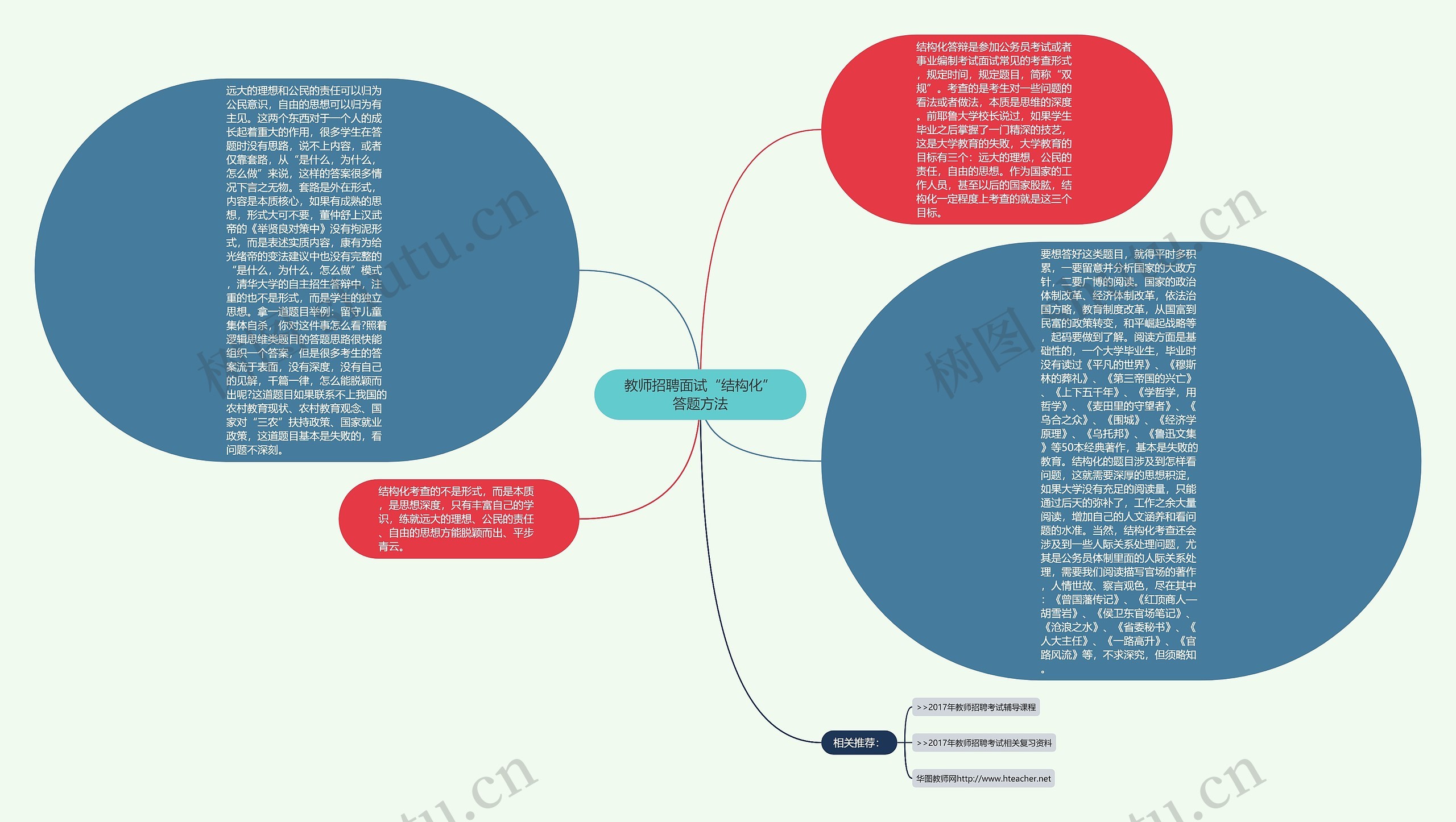 教师招聘面试“结构化”答题方法