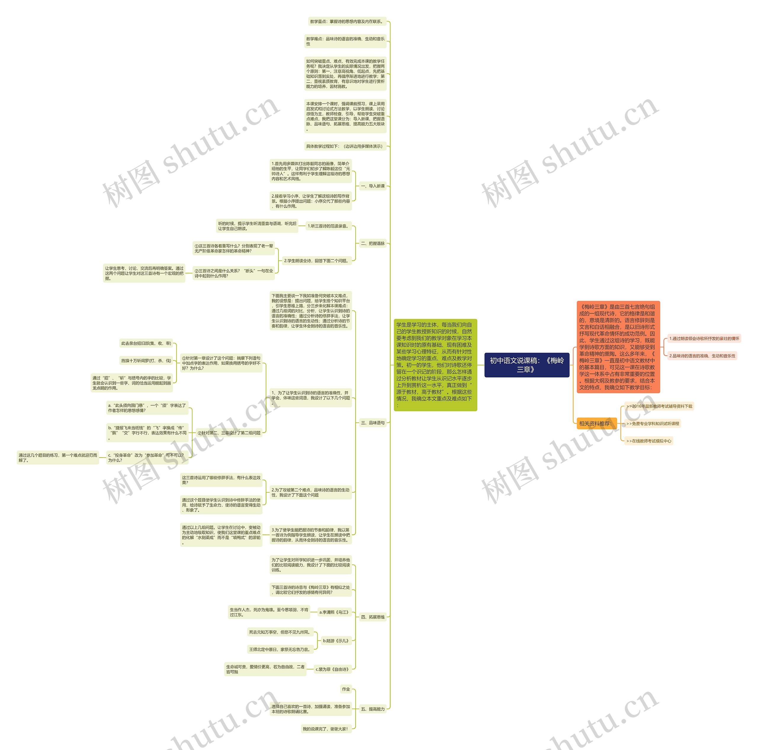 初中语文说课稿：《梅岭三章》思维导图