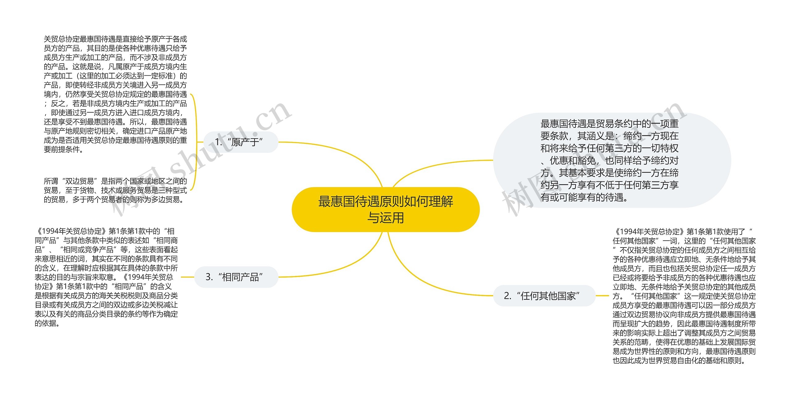 最惠国待遇原则如何理解与运用