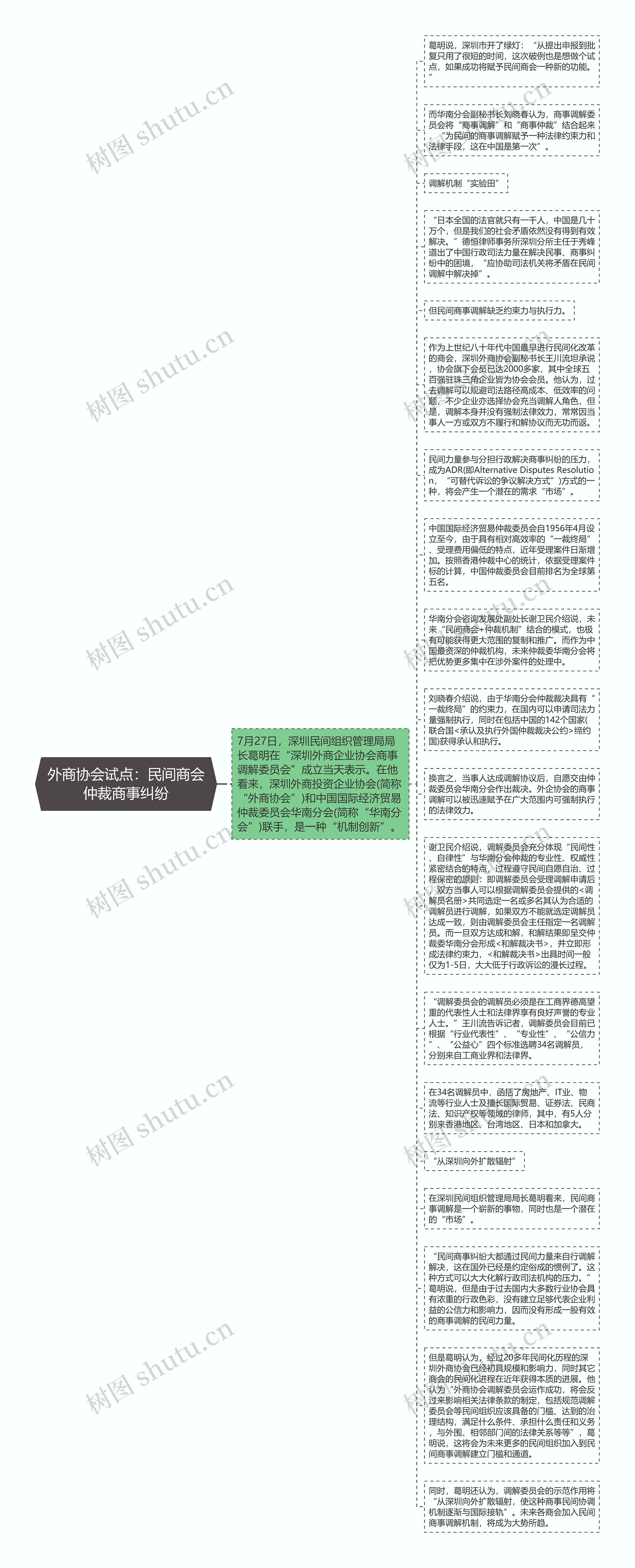 外商协会试点：民间商会仲裁商事纠纷