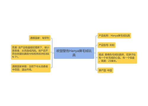 欧盟警告Hanya牌毛绒玩具