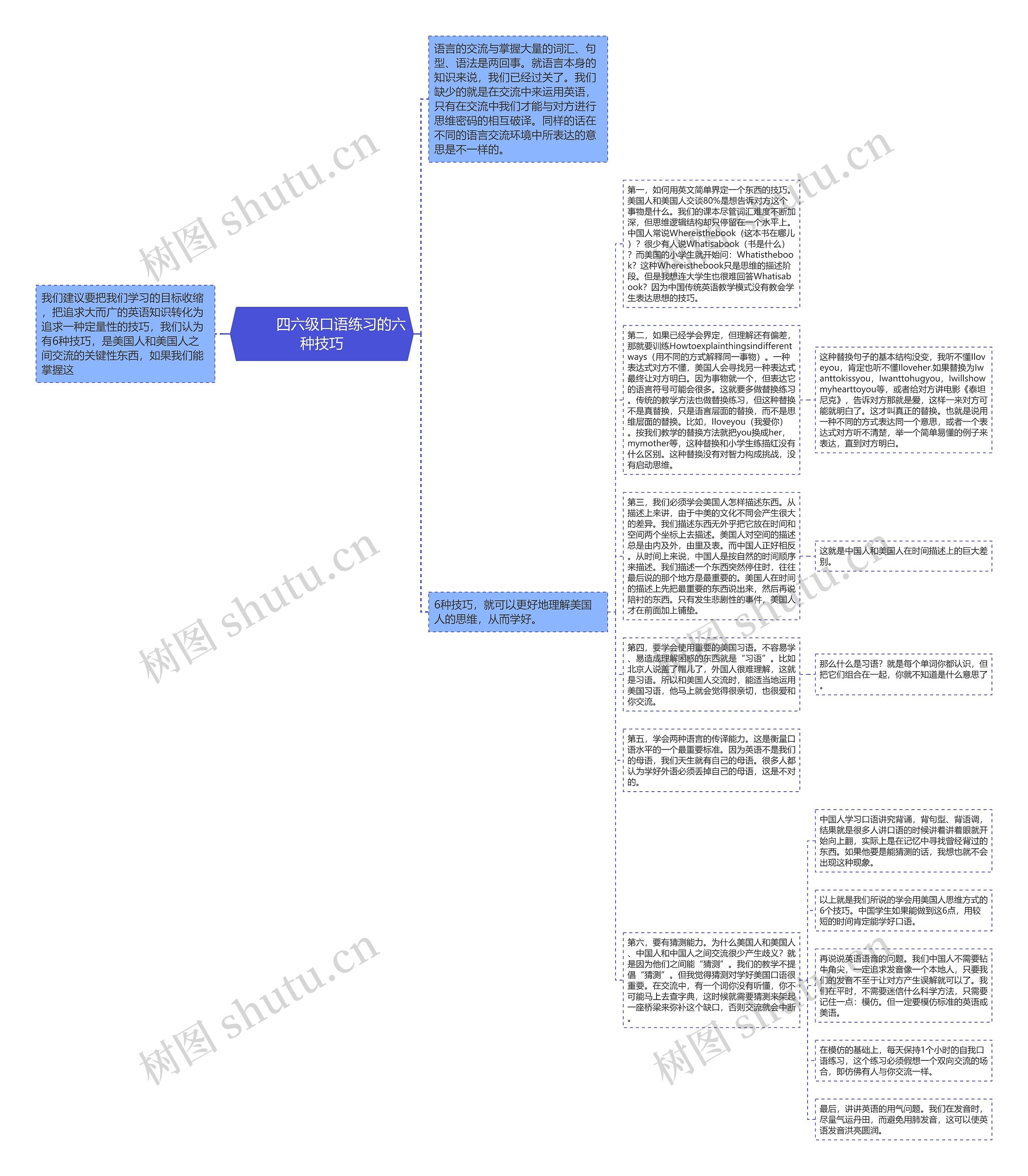         	四六级口语练习的六种技巧思维导图