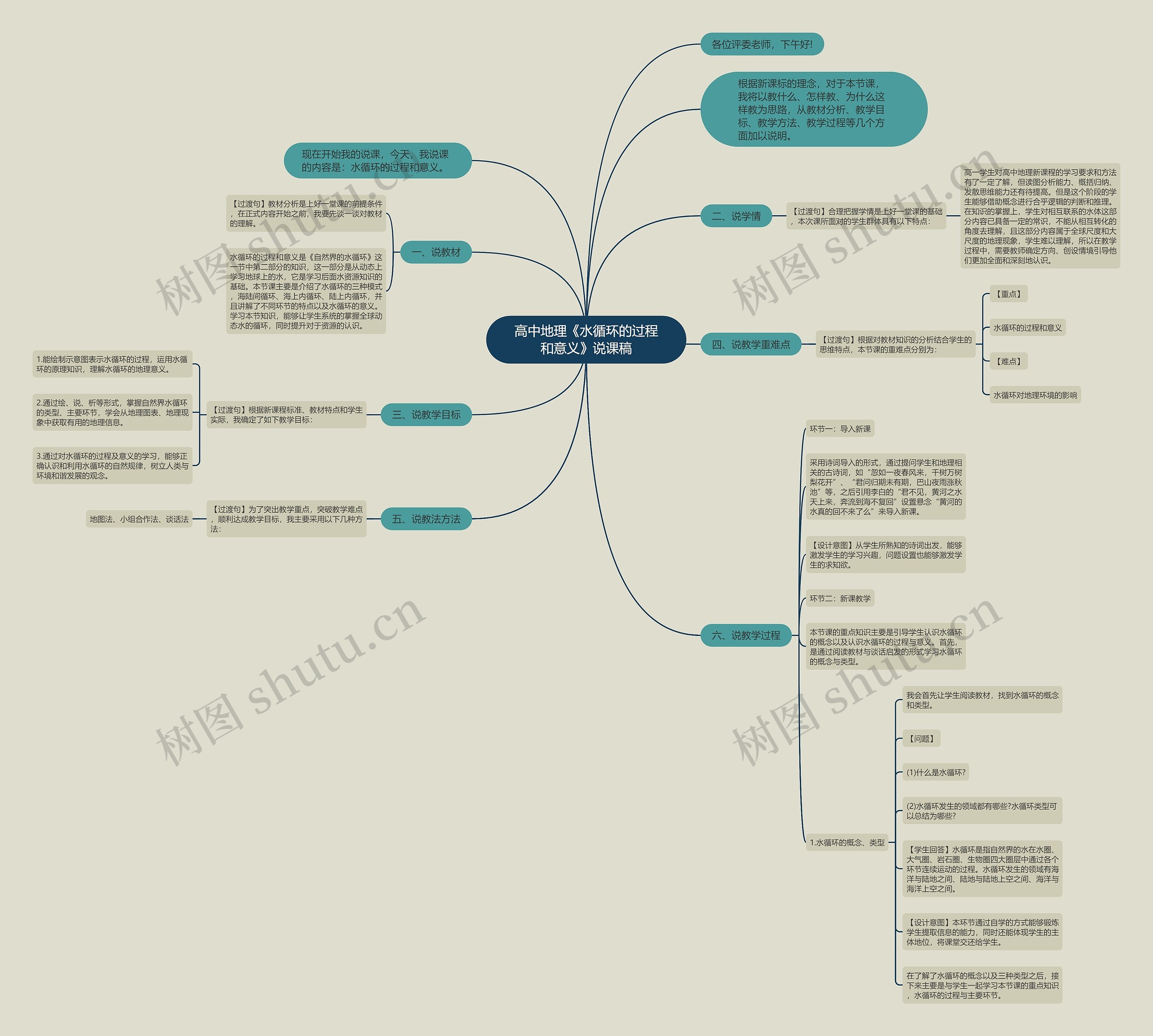 高中地理《水循环的过程和意义》说课稿思维导图
