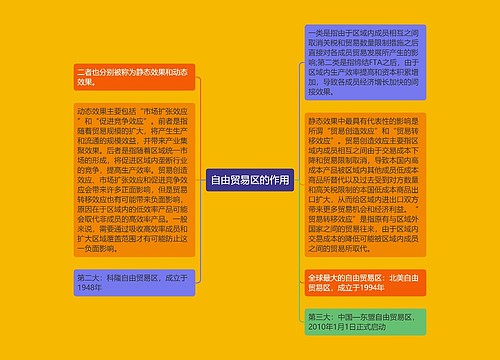 自由贸易区的作用