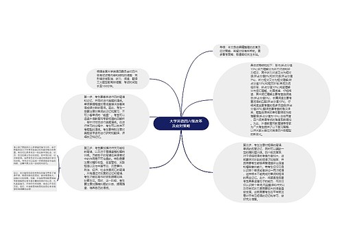         	大学英语四六级改革及应对策略