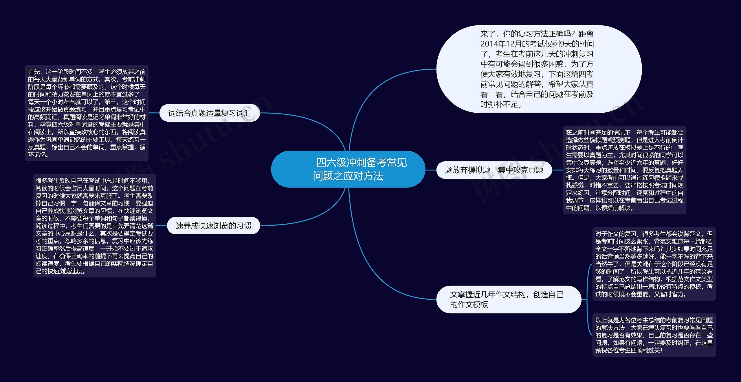         	四六级冲刺备考常见问题之应对方法