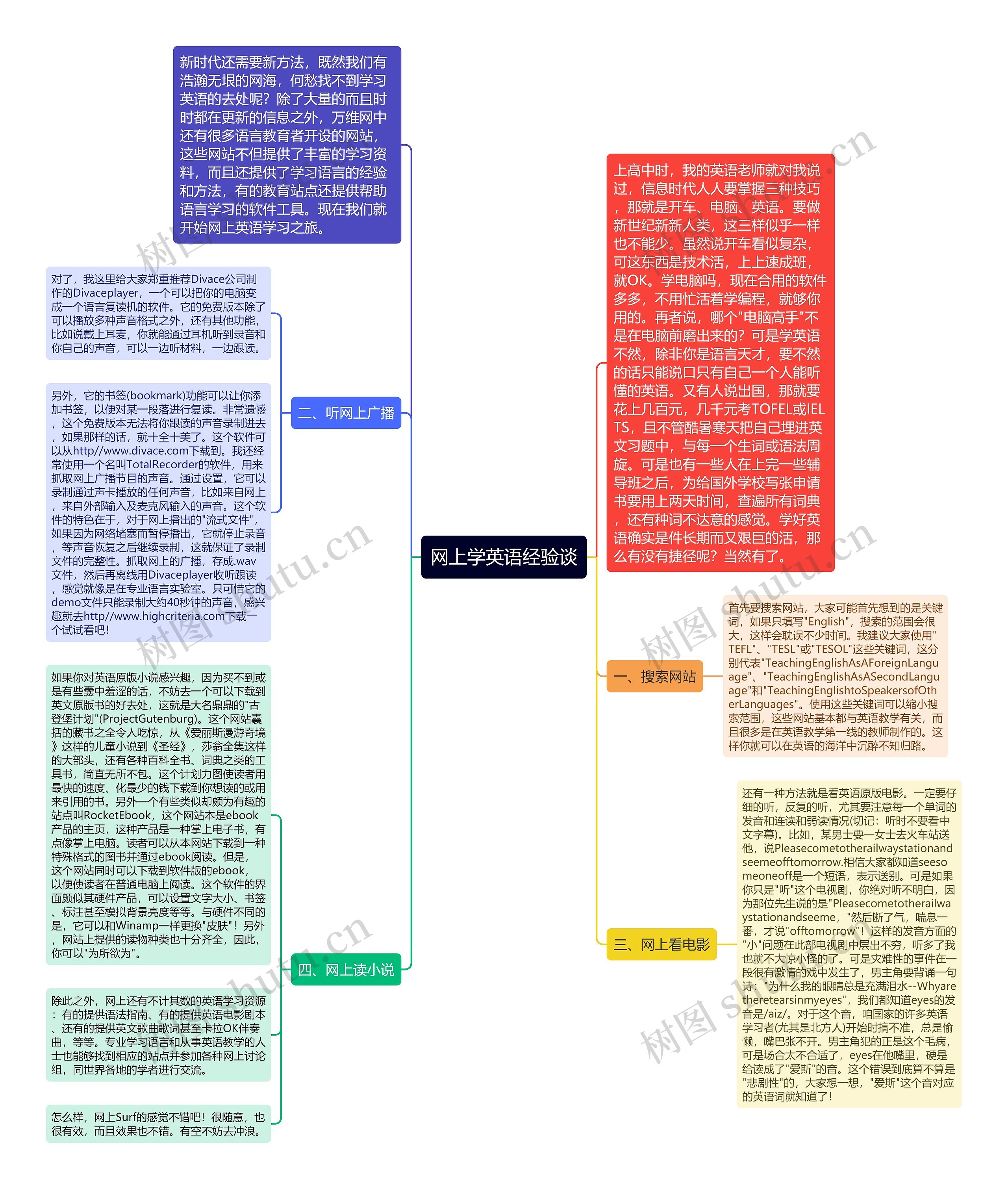 网上学英语经验谈