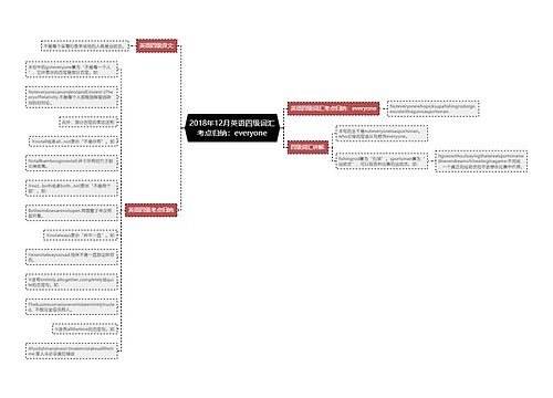 2018年12月英语四级词汇考点归纳：everyone