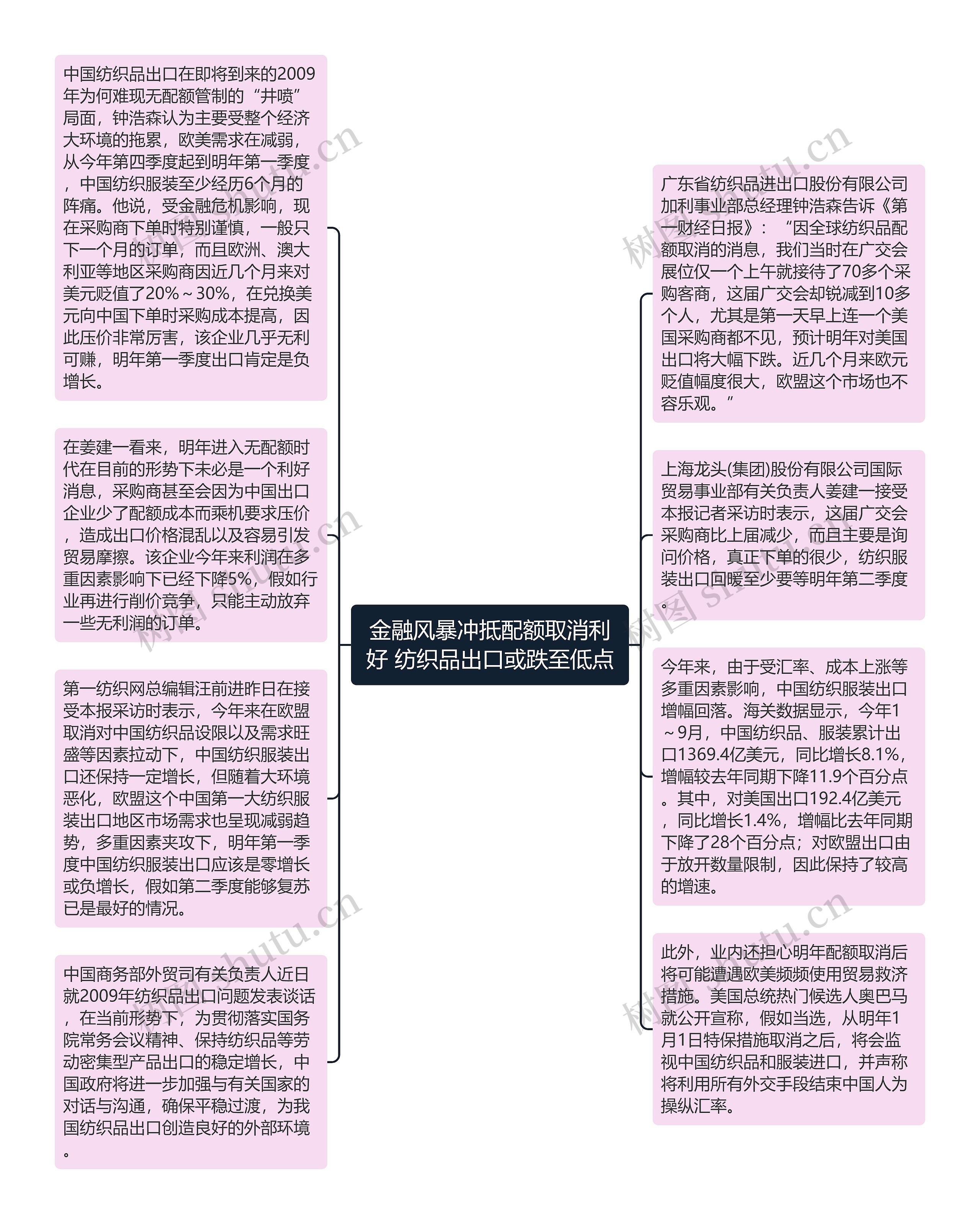 金融风暴冲抵配额取消利好 纺织品出口或跌至低点