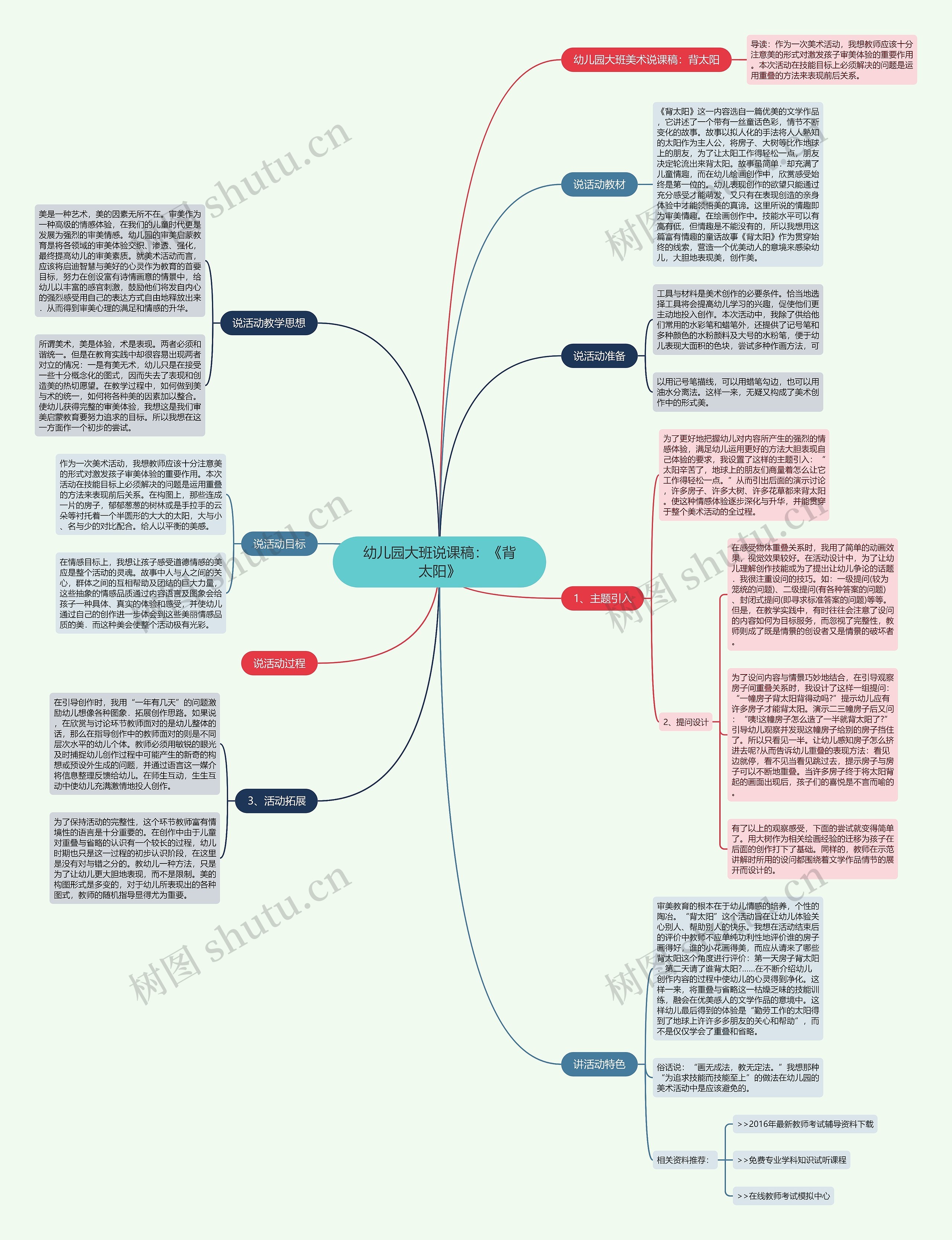 幼儿园大班说课稿：《背太阳》思维导图