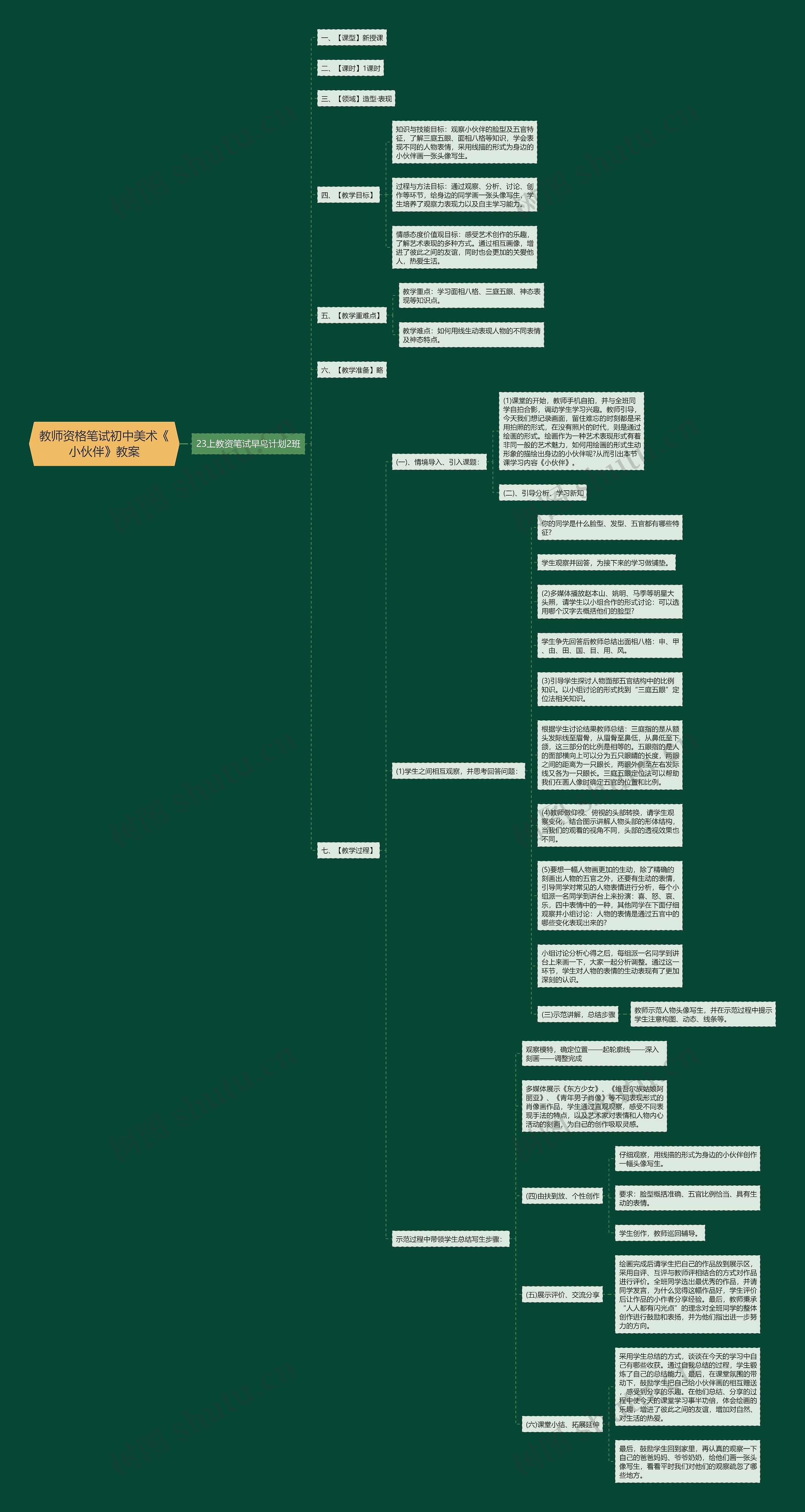 教师资格笔试初中美术《小伙伴》教案