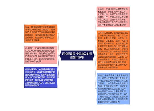 阿根廷设限 中国应及时调整出口策略