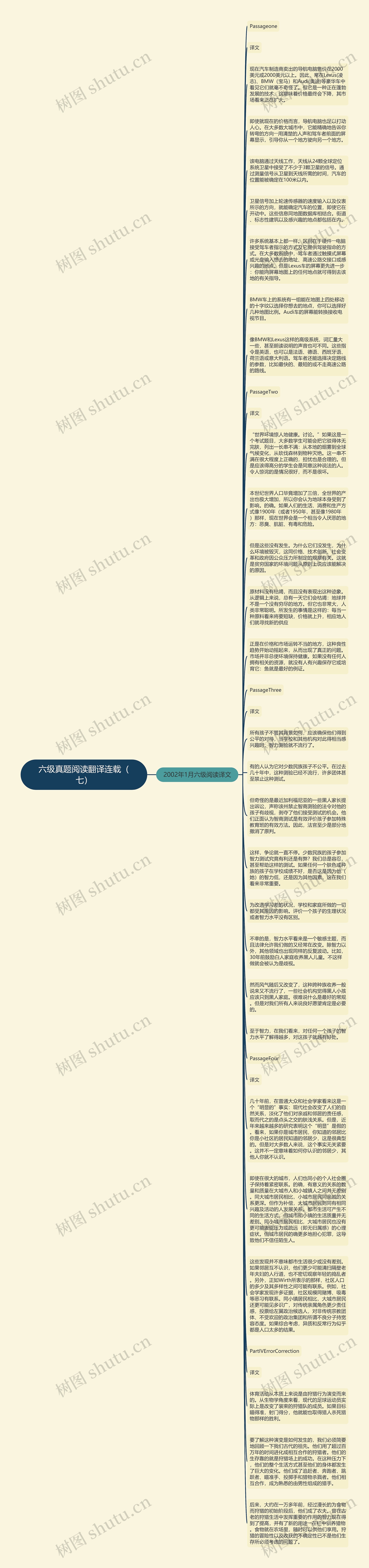 六级真题阅读翻译连载（七）思维导图