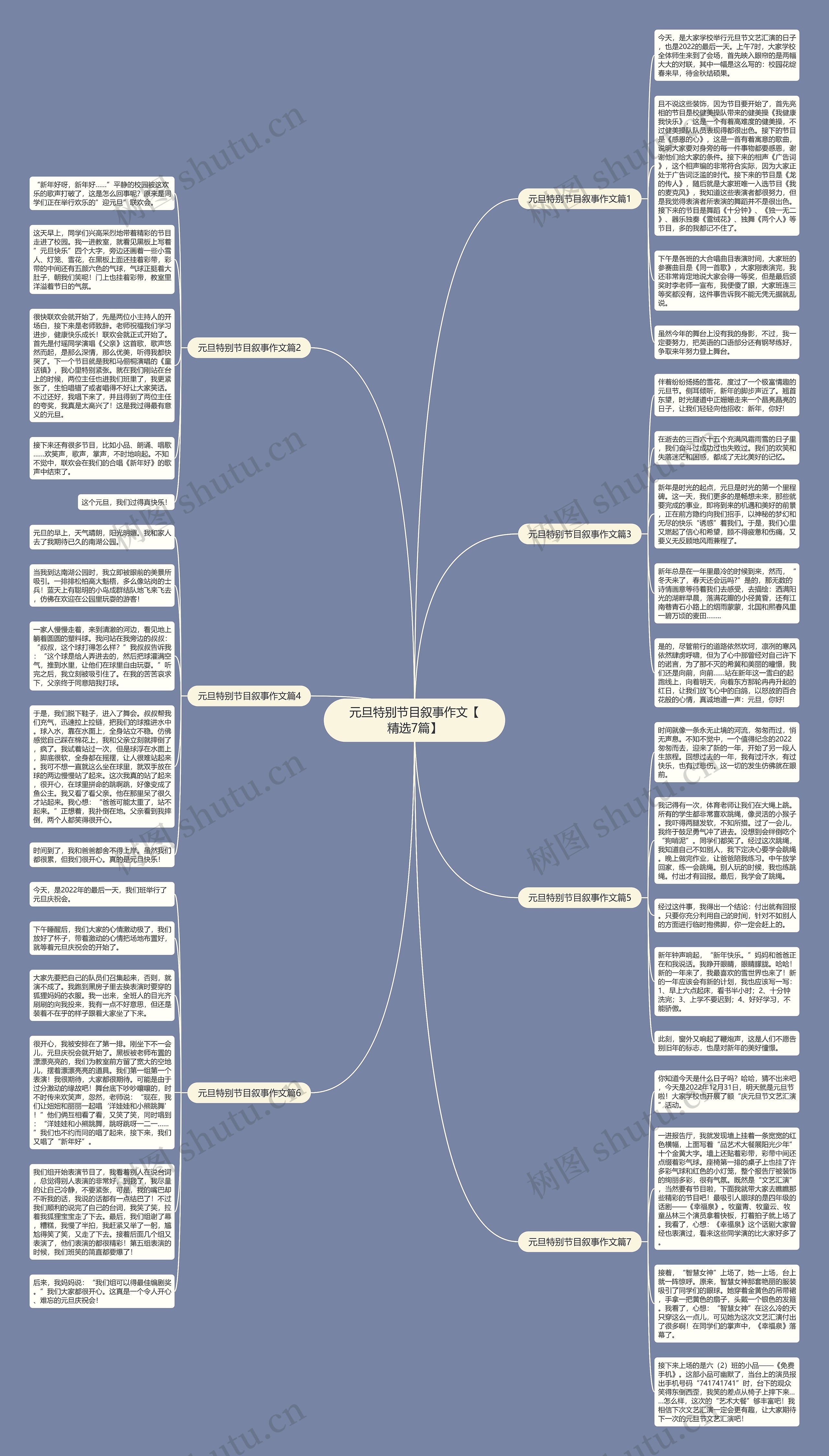 元旦特别节目叙事作文【精选7篇】思维导图