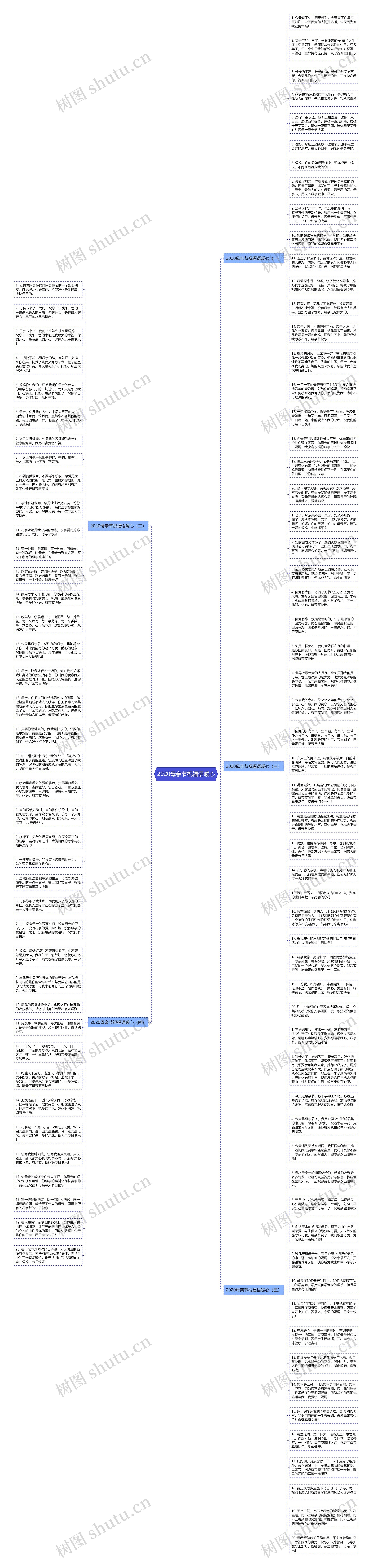2020母亲节祝福语暖心思维导图