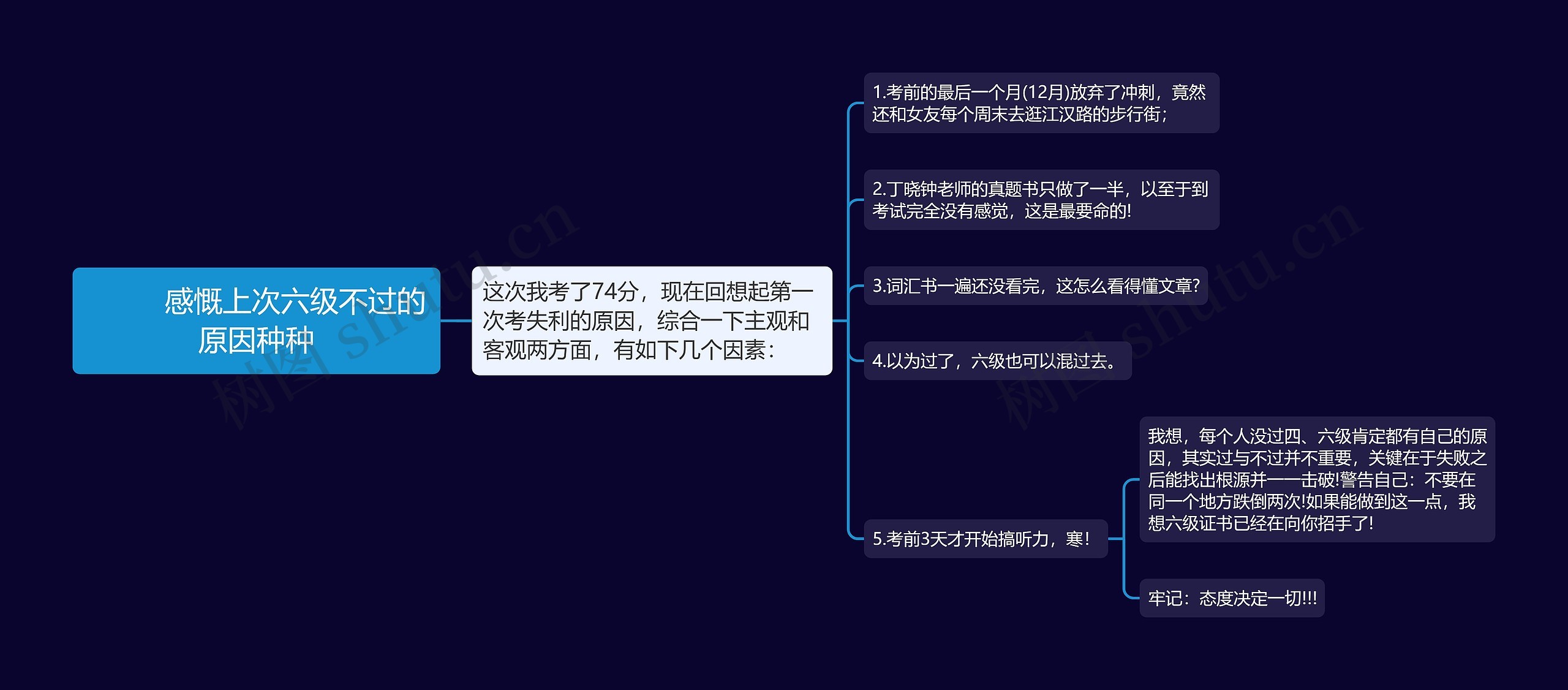         	感慨上次六级不过的原因种种思维导图