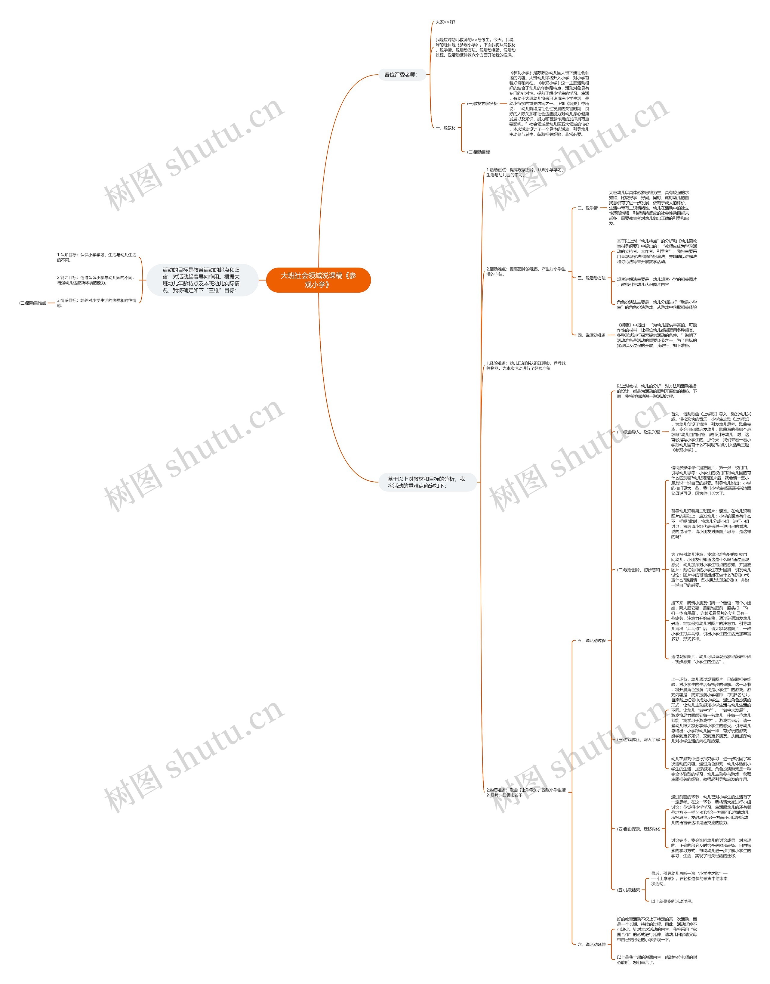 大班社会领域说课稿《参观小学》思维导图