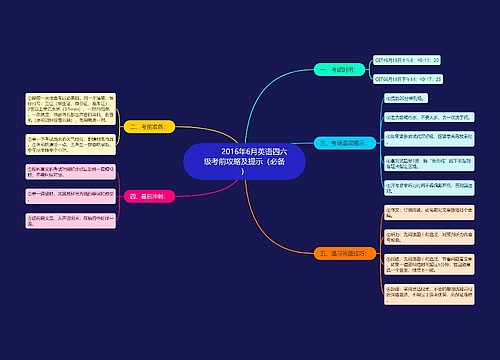         	2016年6月英语四六级考前攻略及提示（必备）